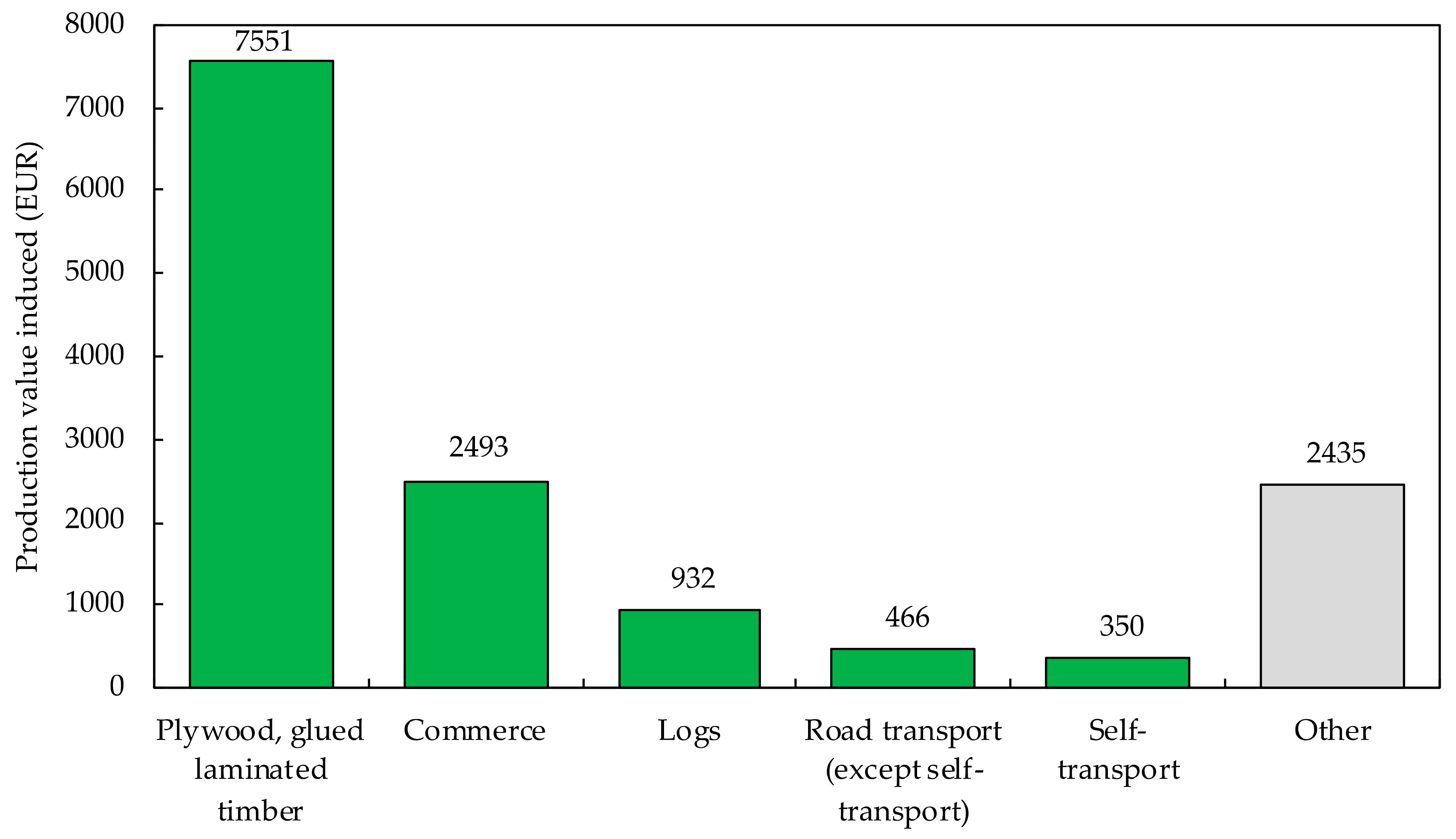 Buildings 12 00158 g0a16 Buildings 12 00158 g0a16