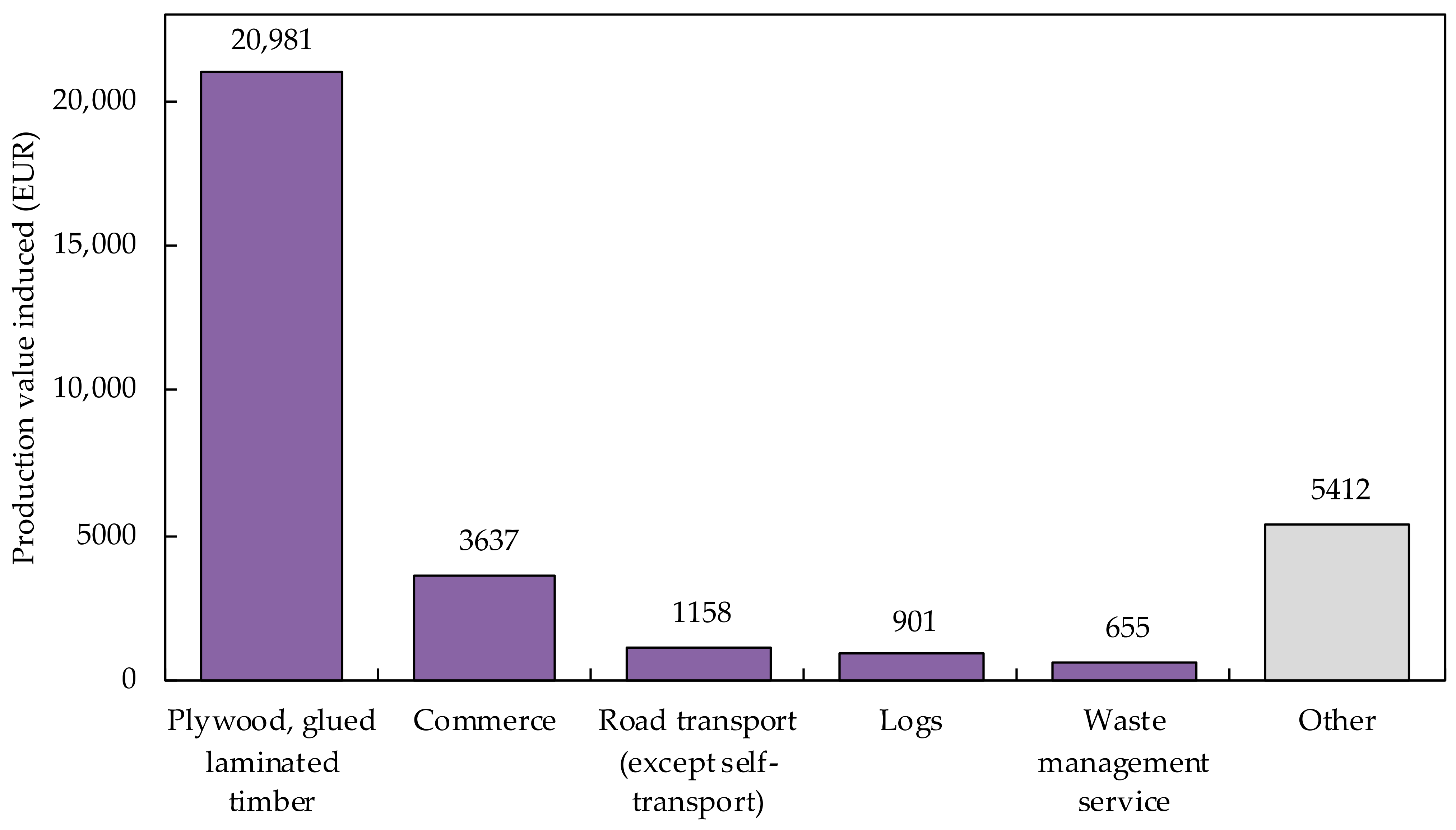 Buildings 12 00158 g0a18 Buildings 12 00158 g0a18