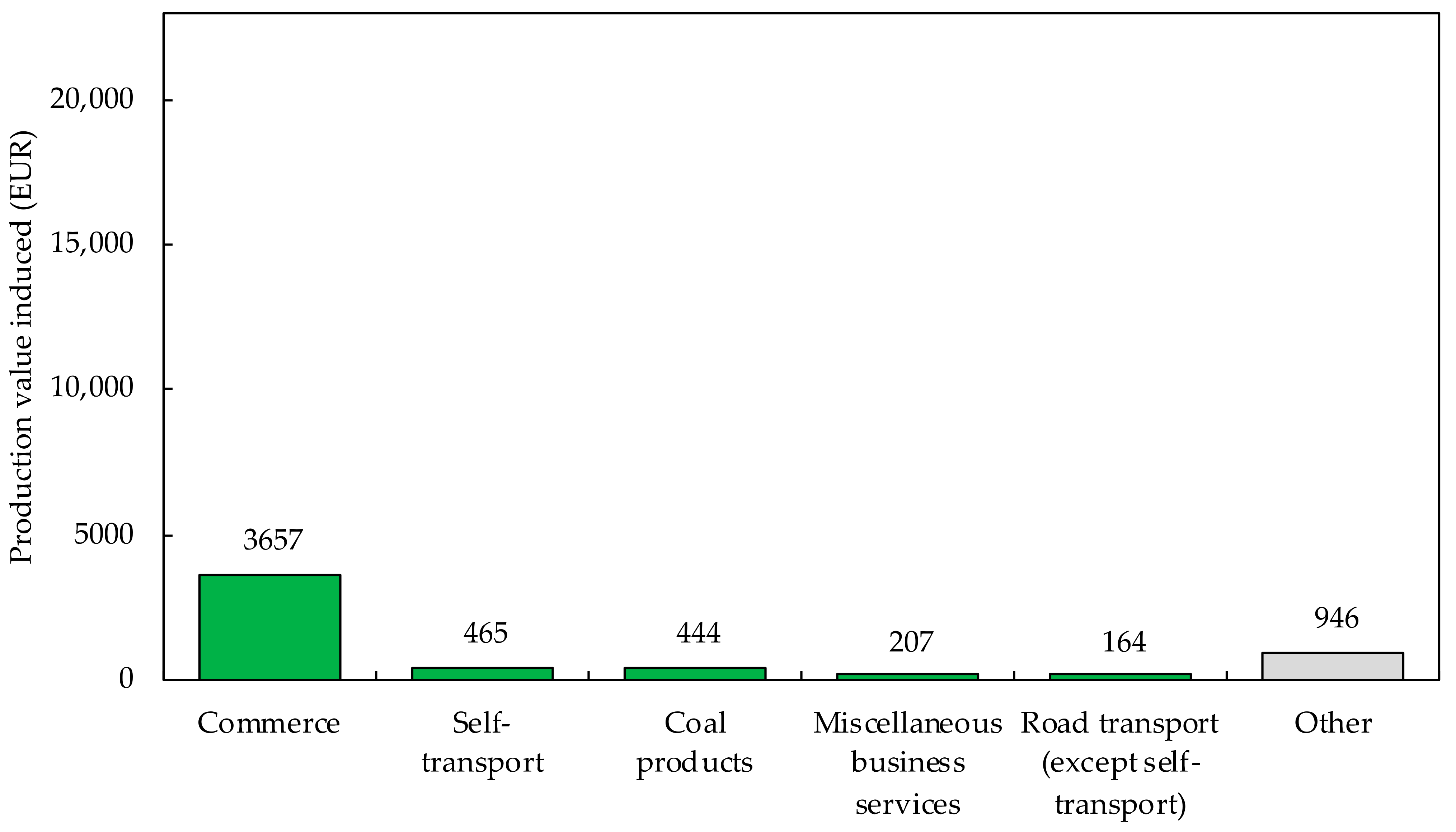 Buildings 12 00158 g0a19 Buildings 12 00158 g0a19