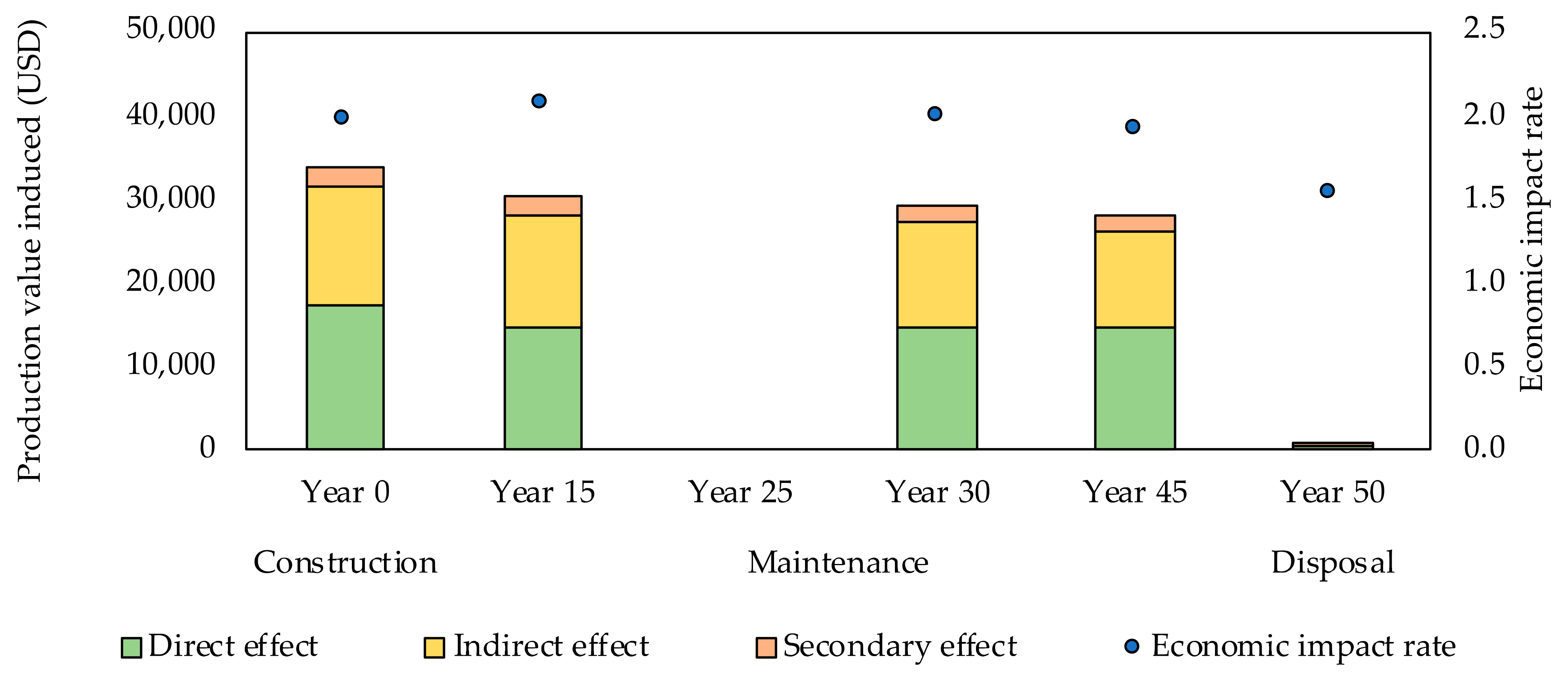 Buildings 12 00158 g0a2 Buildings 12 00158 g0a2