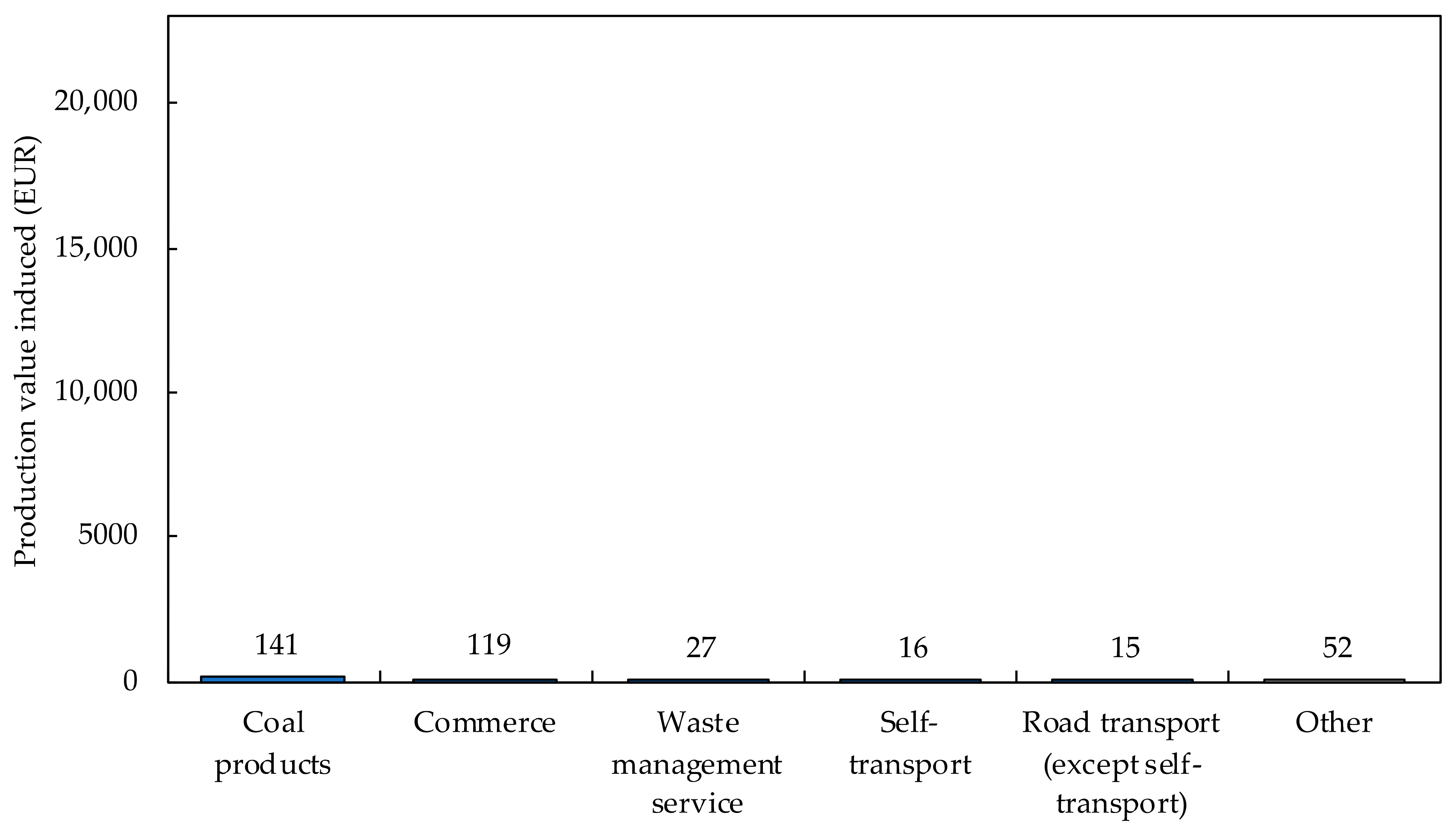 Buildings 12 00158 g0a20 Buildings 12 00158 g0a20