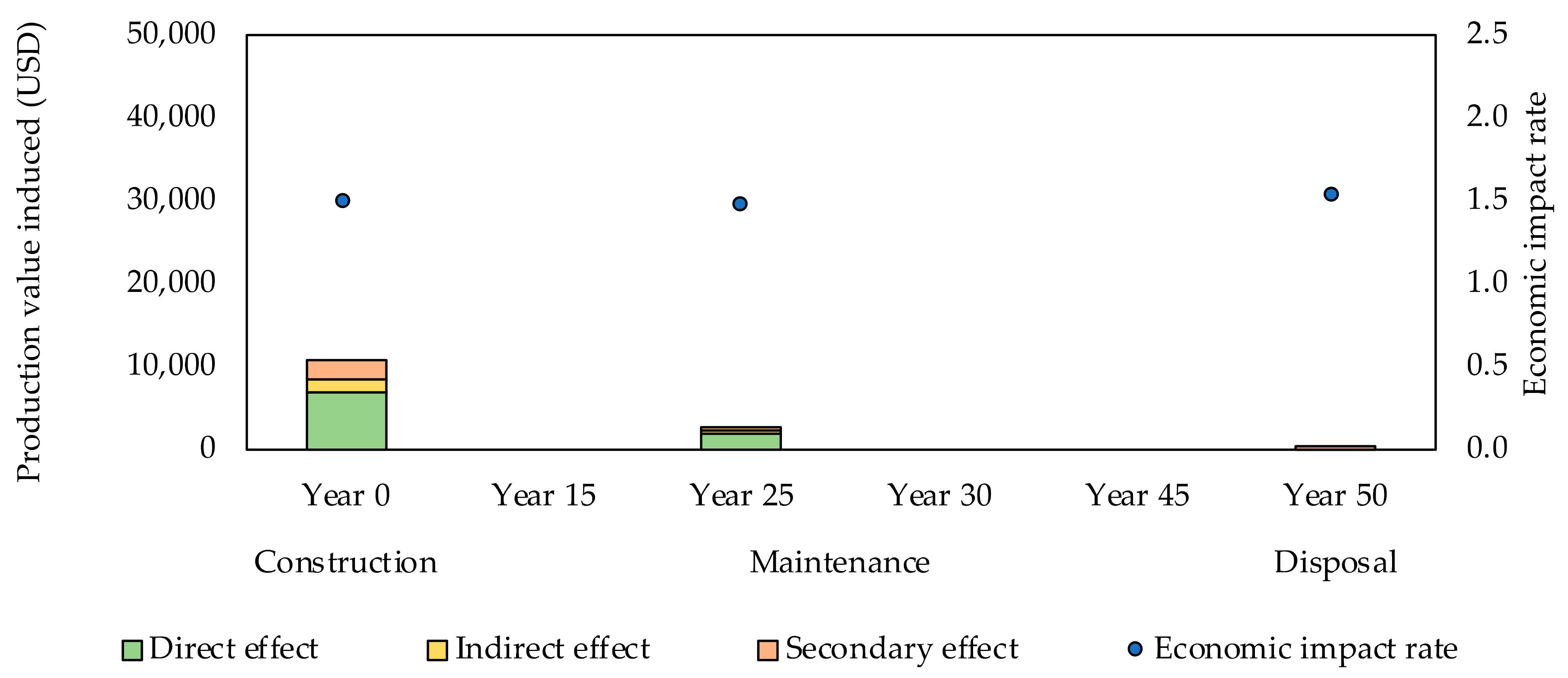Buildings 12 00158 g0a4 Buildings 12 00158 g0a4