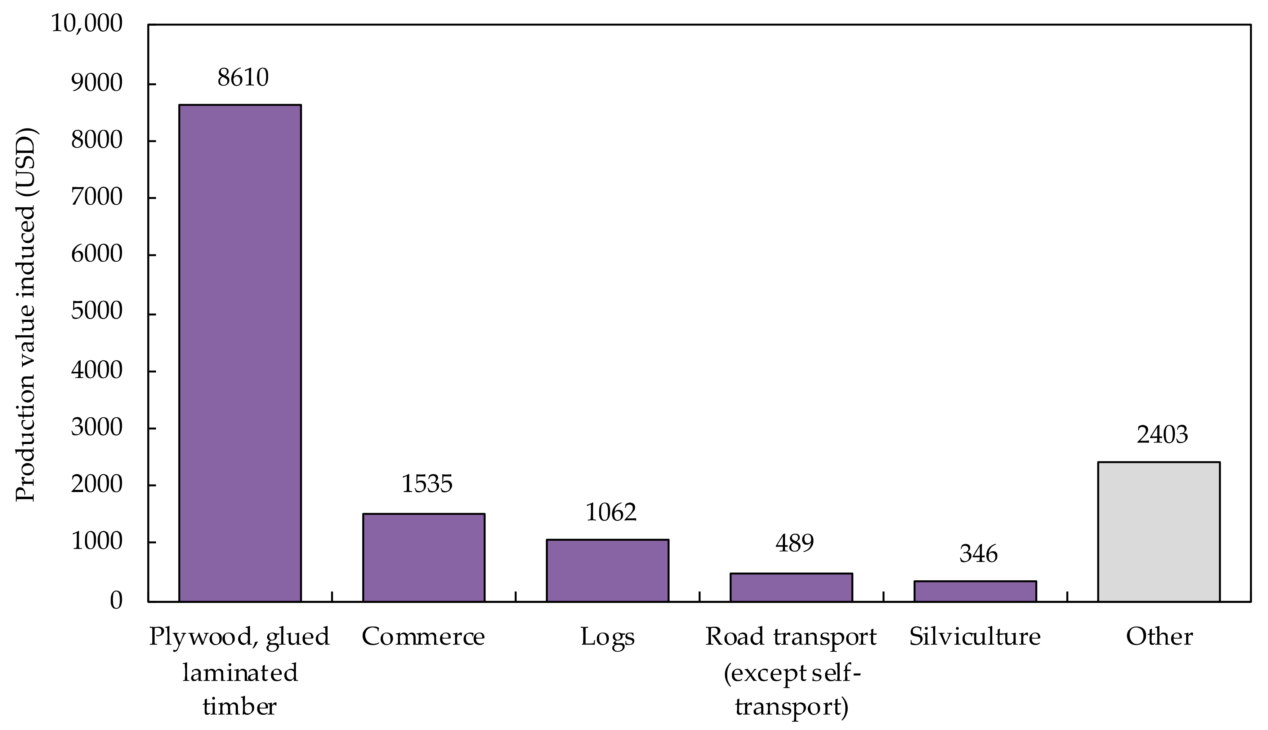 Buildings 12 00158 g0a5 Buildings 12 00158 g0a5