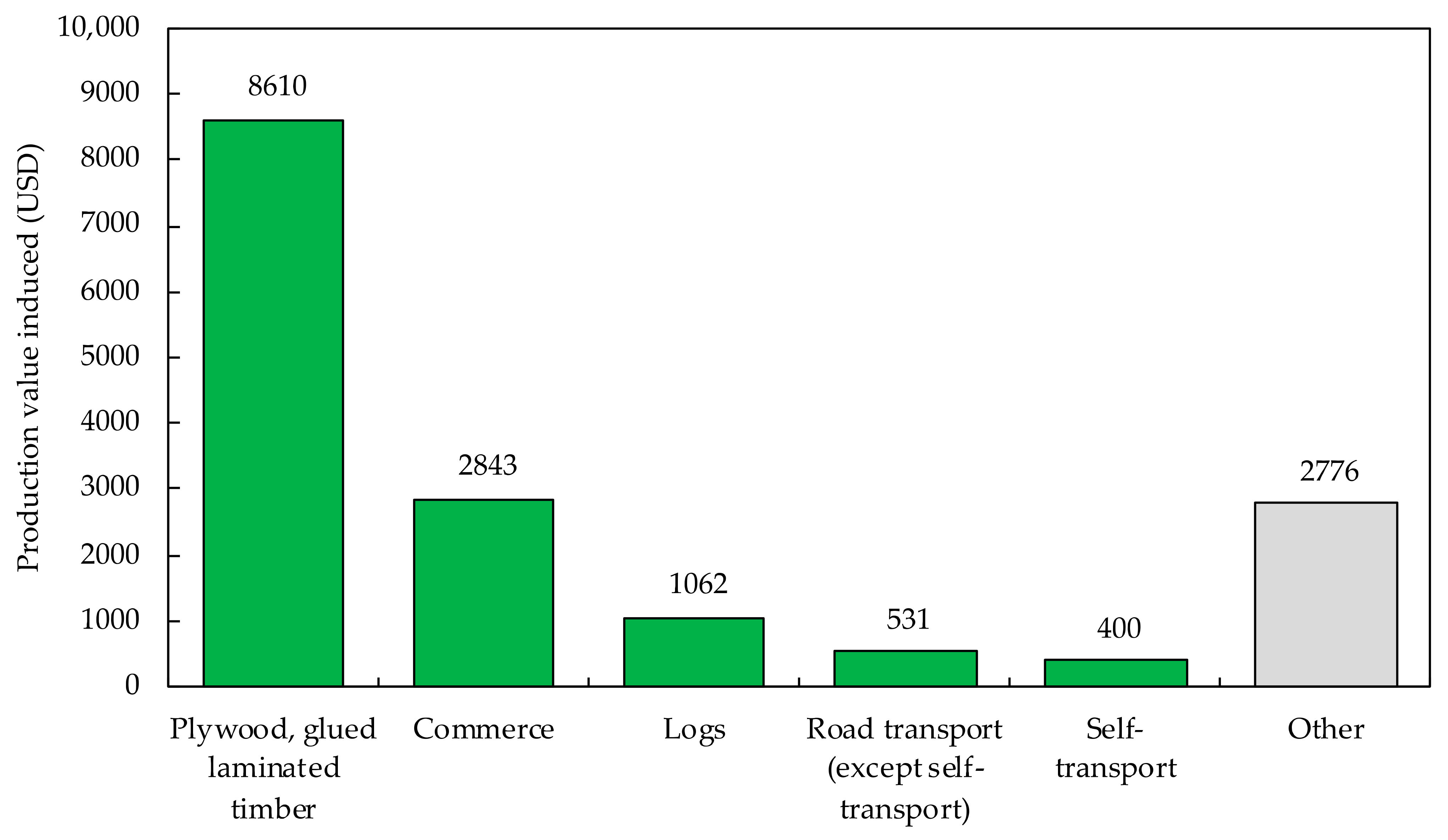 Buildings 12 00158 g0a6 Buildings 12 00158 g0a6