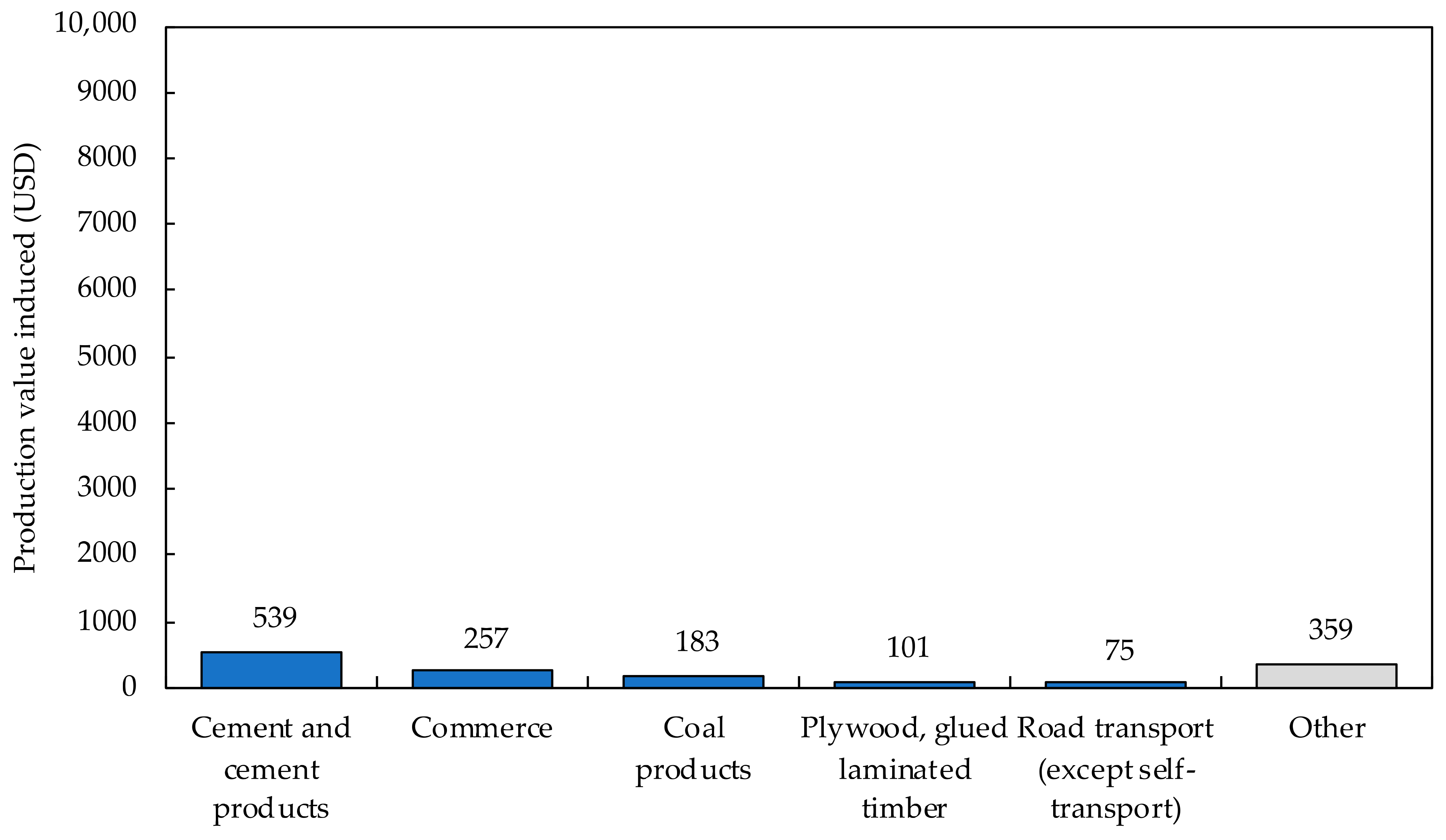 Buildings 12 00158 g0a7 Buildings 12 00158 g0a7