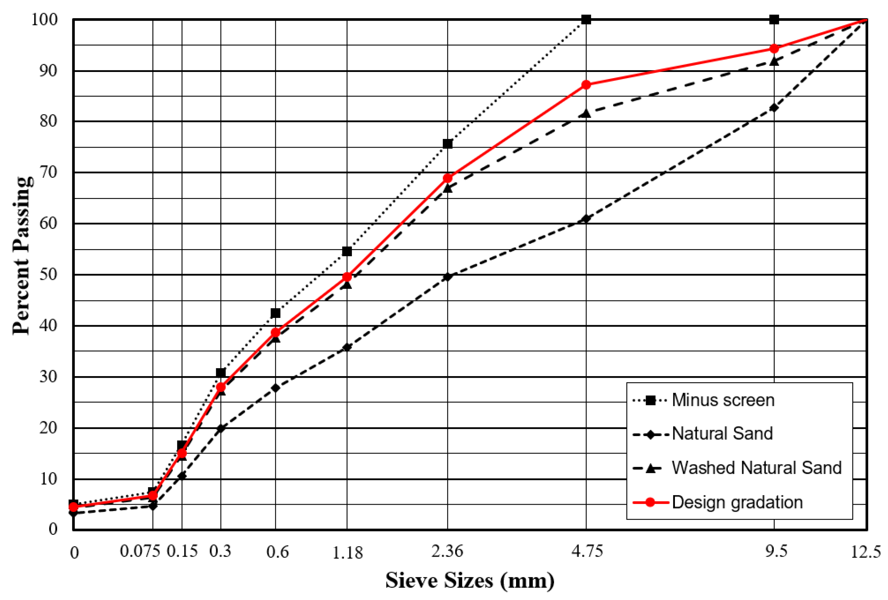 Buildings 12 00160 g001