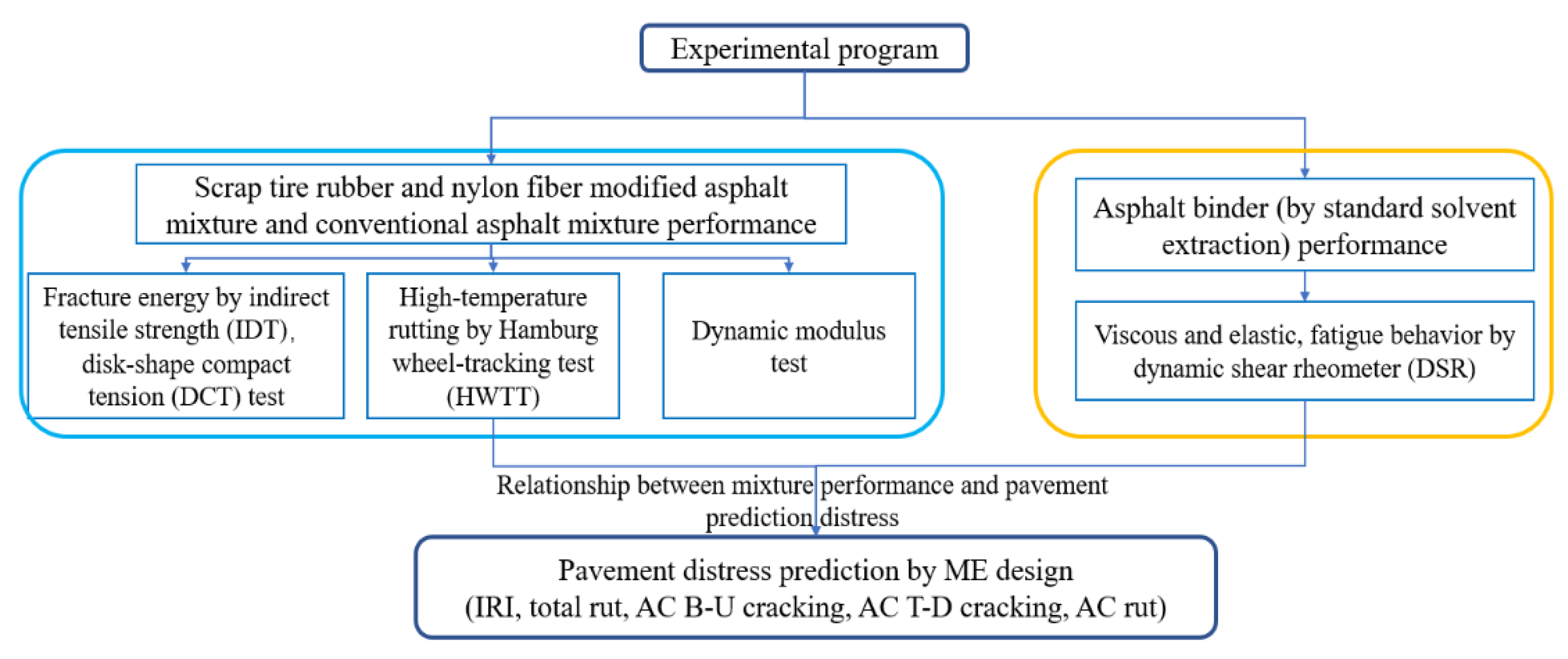 Buildings 12 00160 g004