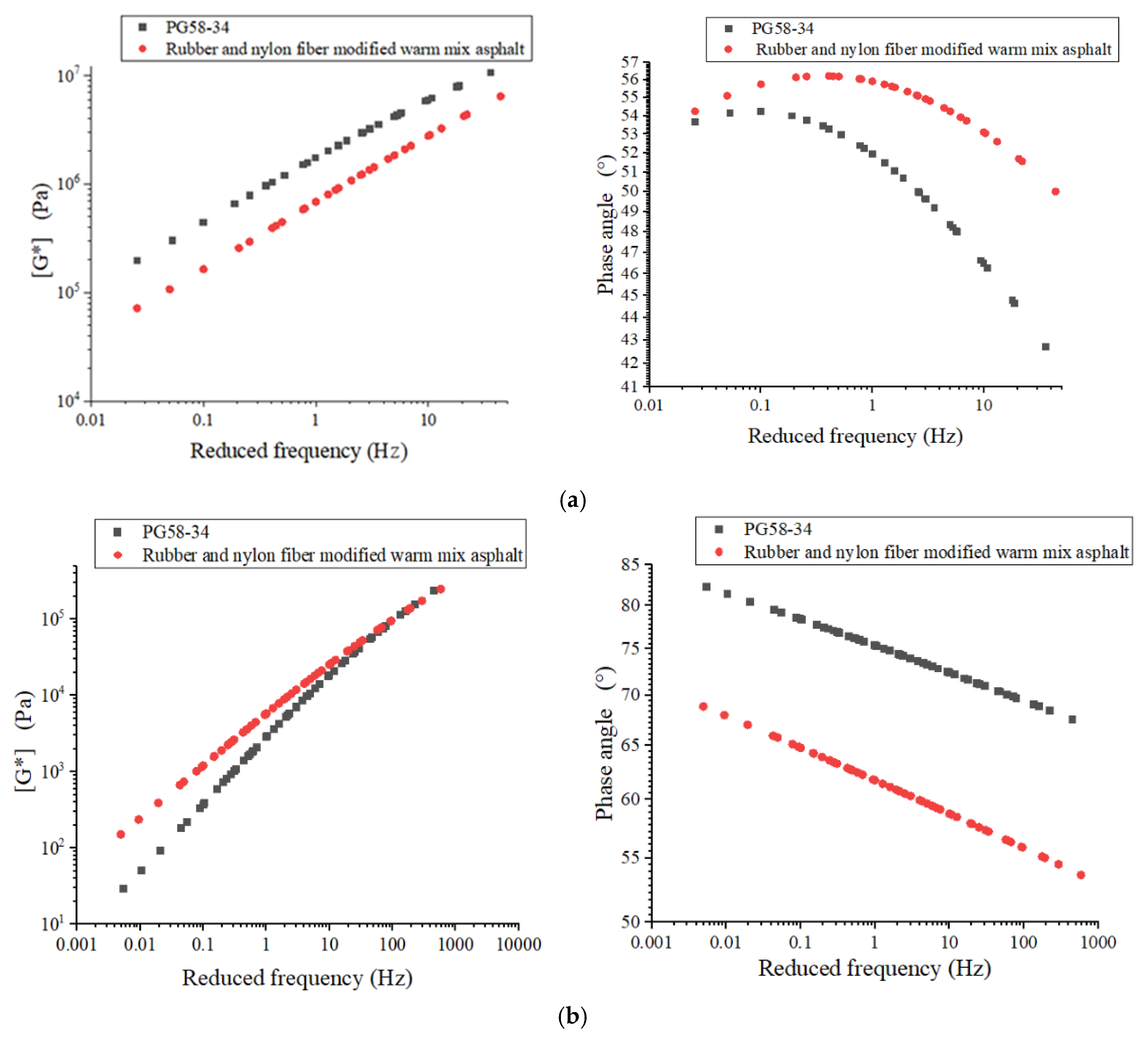 Buildings 12 00160 g005