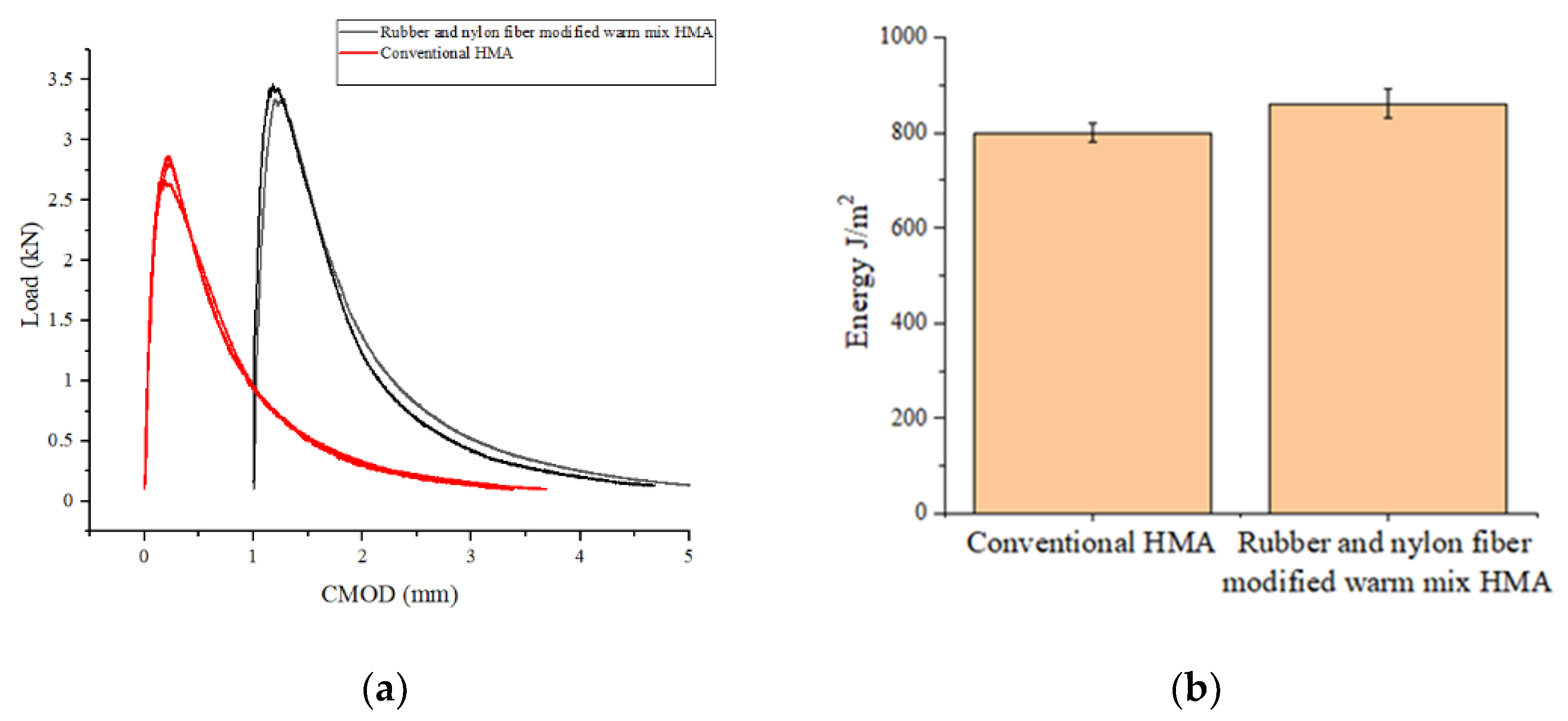 Buildings 12 00160 g006