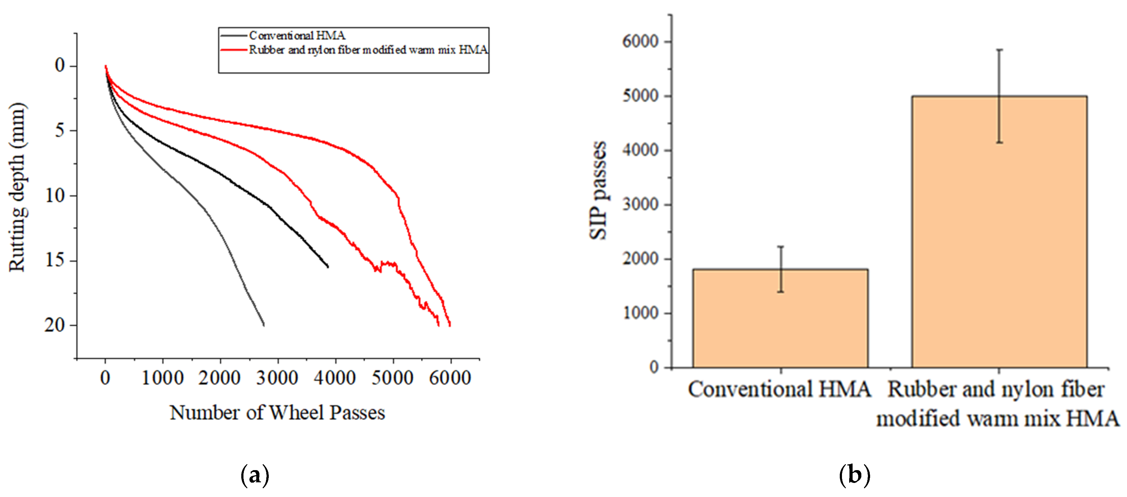 Buildings 12 00160 g007