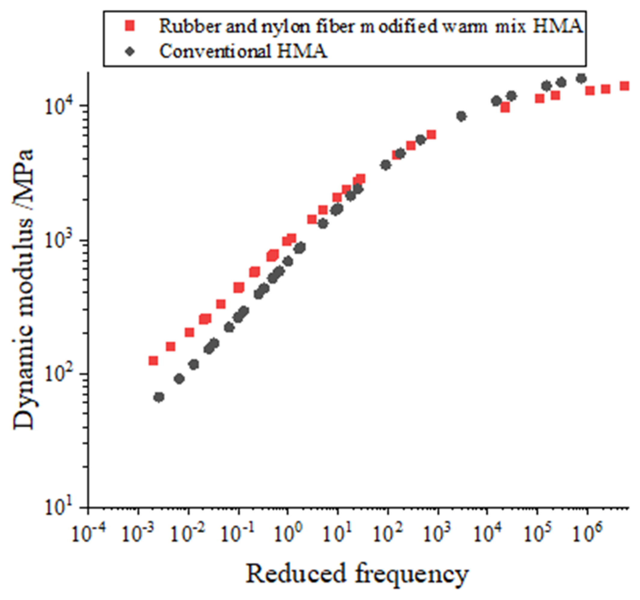 Buildings 12 00160 g008