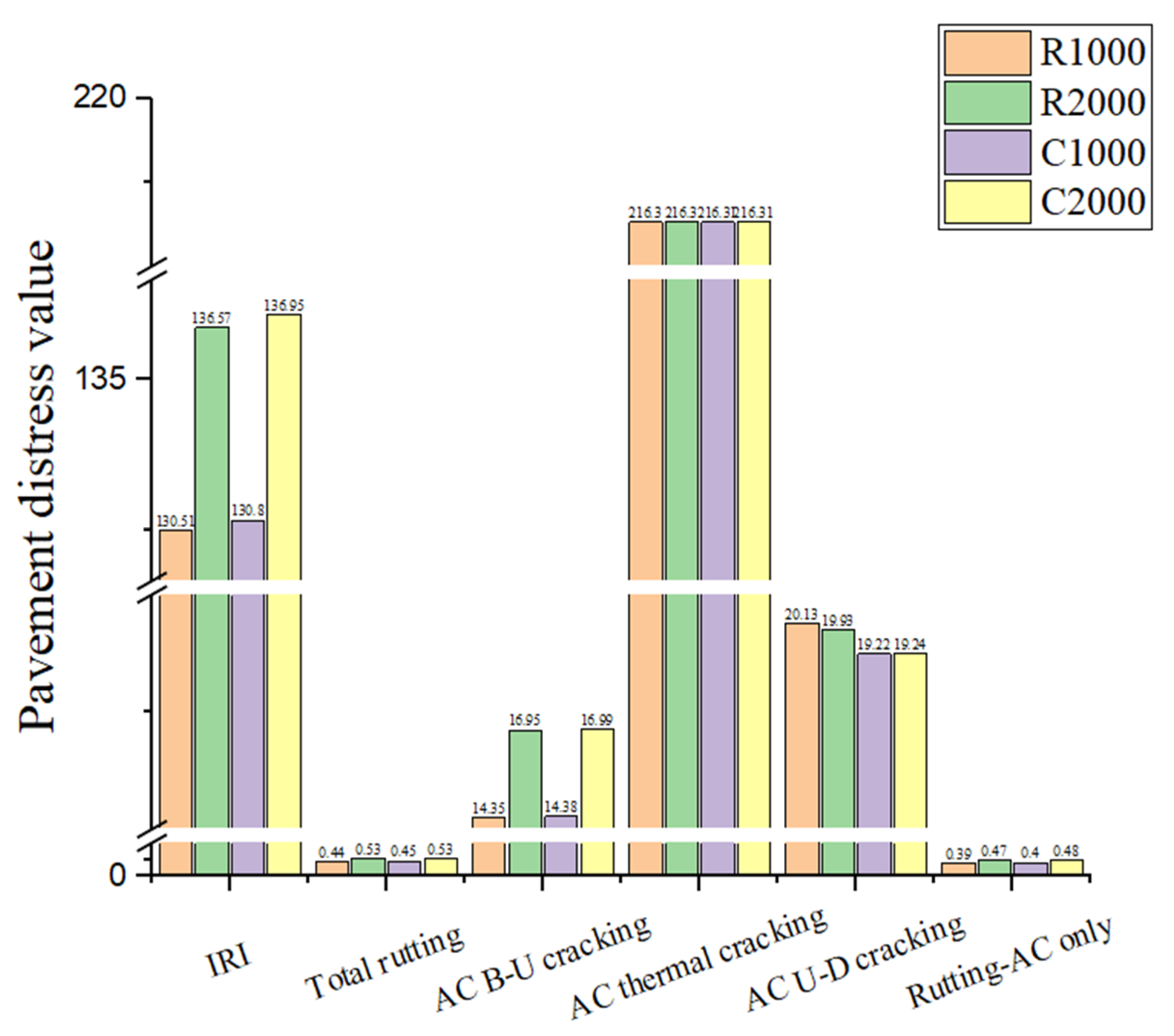Buildings 12 00160 g010