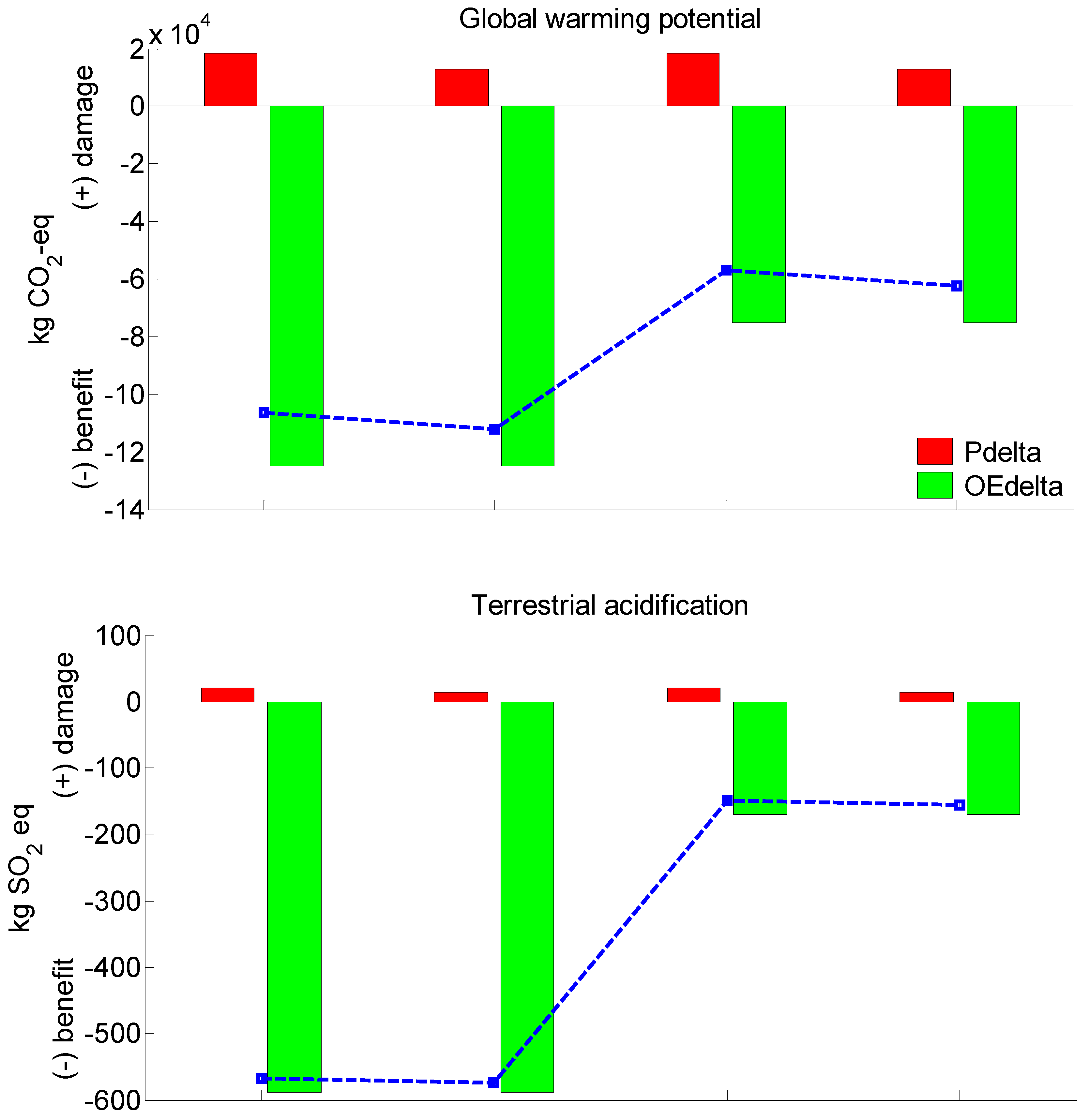 Buildings 12 00165 g004a