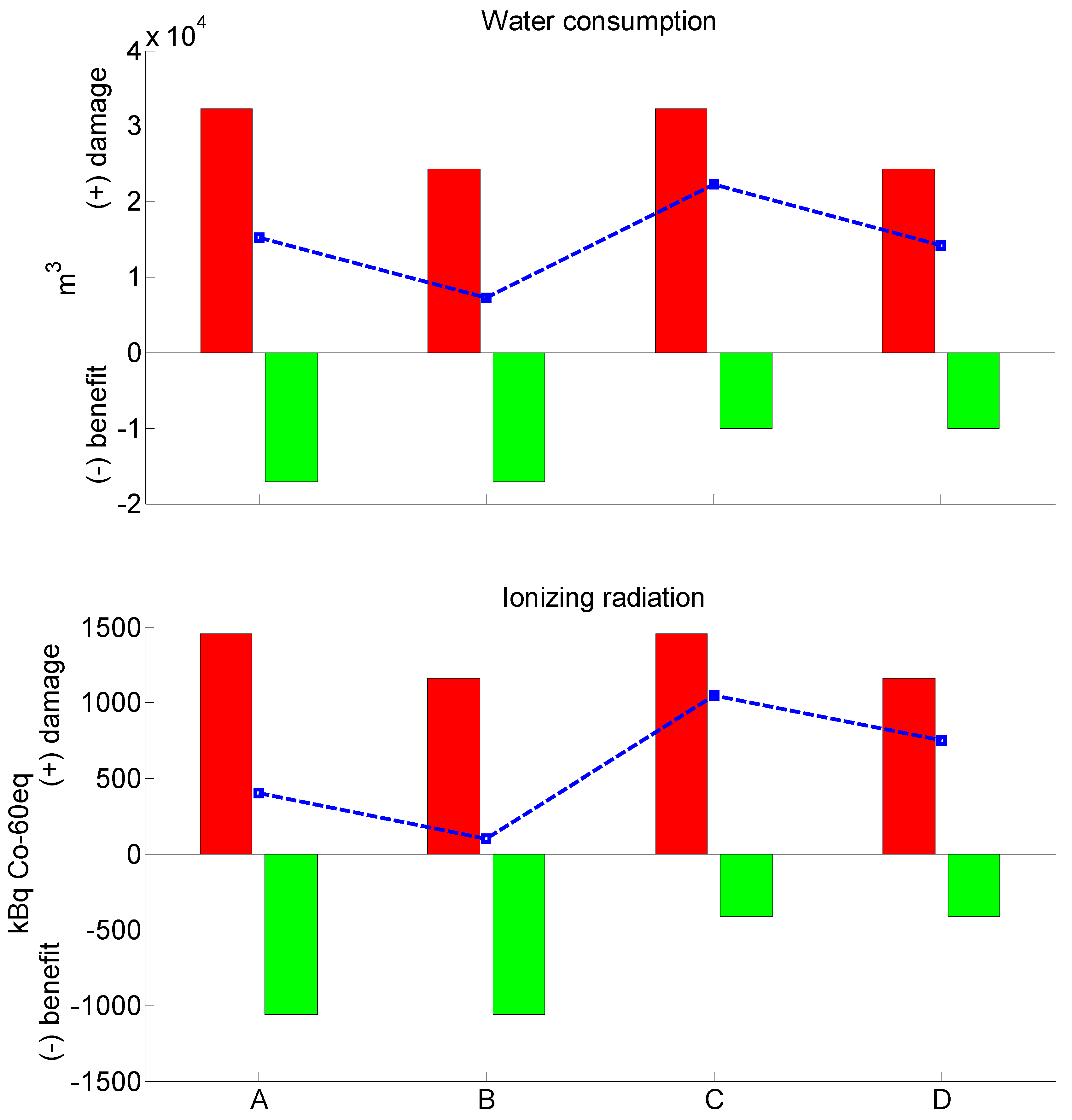 Buildings 12 00165 g004b