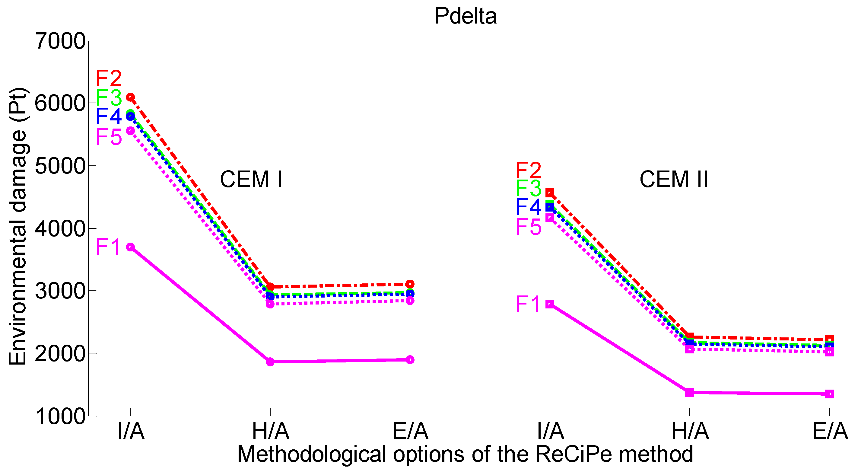 Buildings 12 00165 g005
