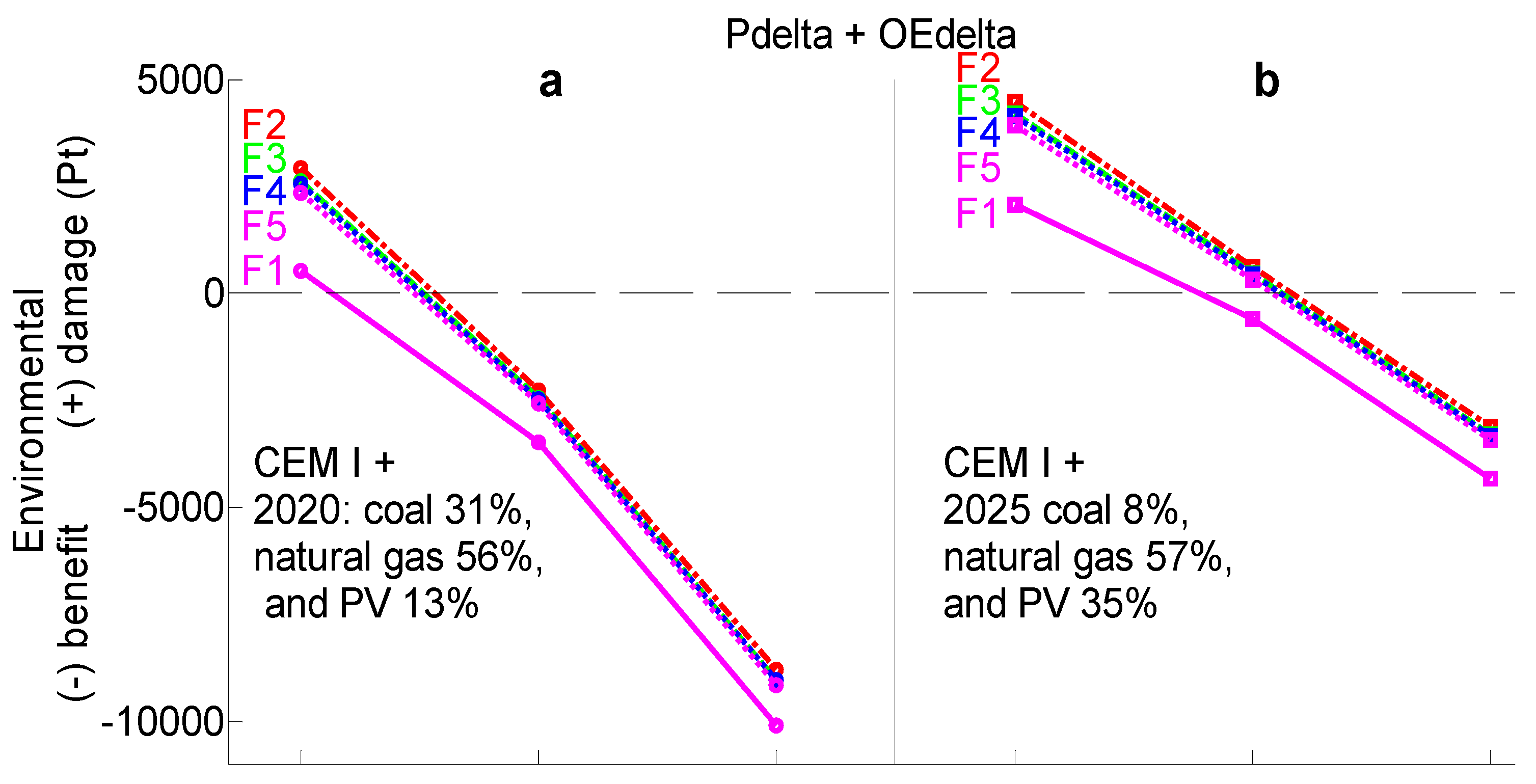 Buildings 12 00165 g006