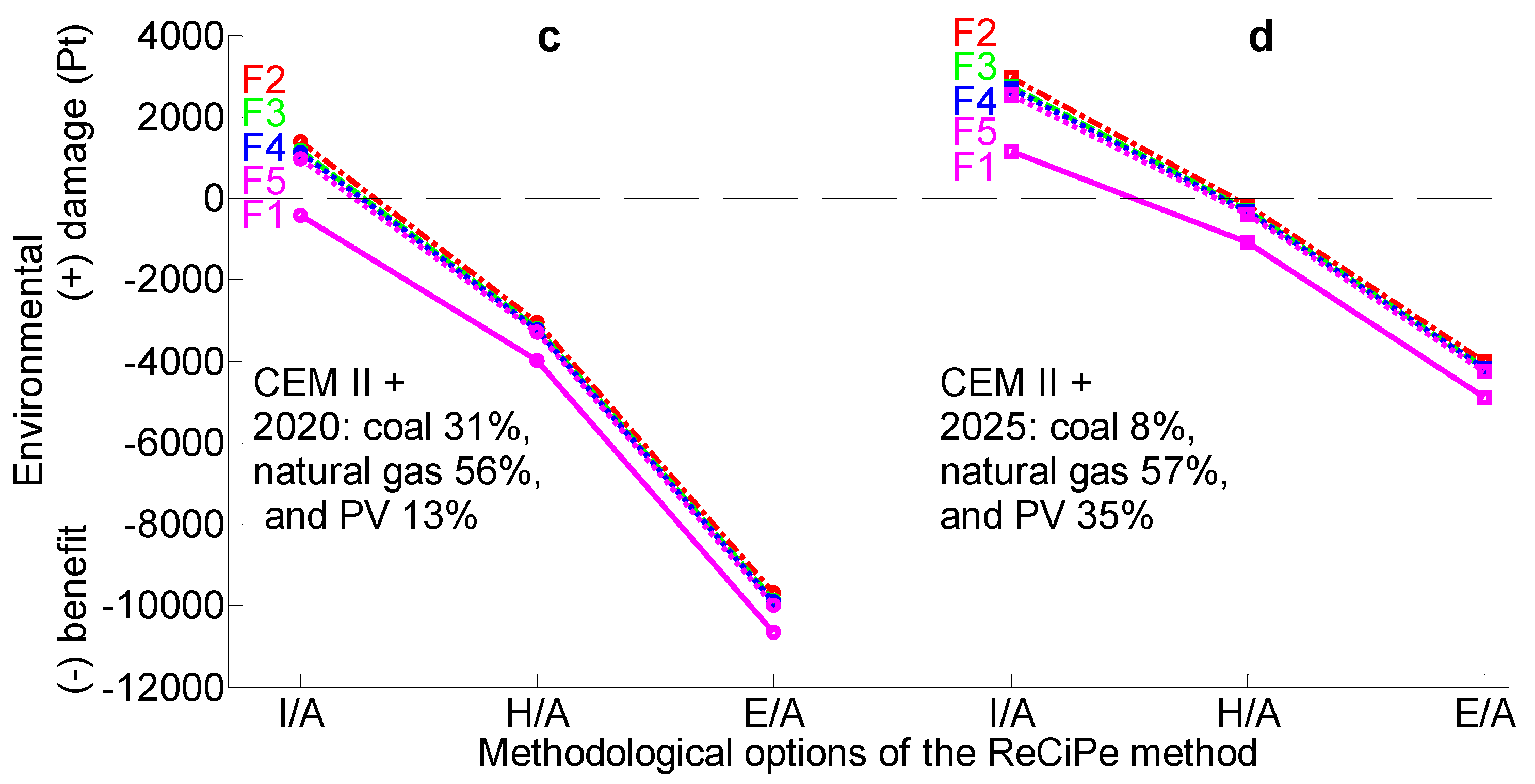 Buildings 12 00165 g007b