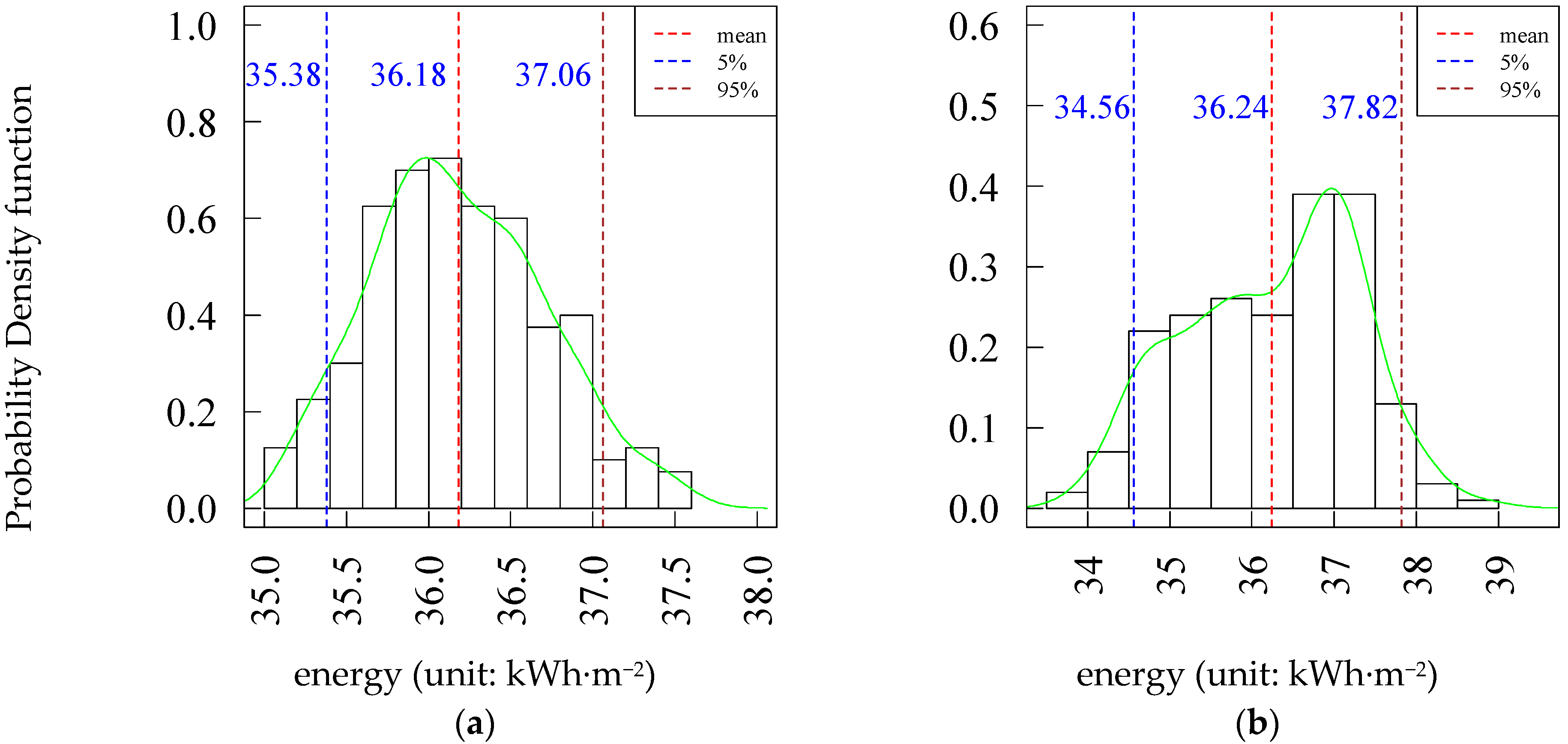 Buildings 12 00173 g002