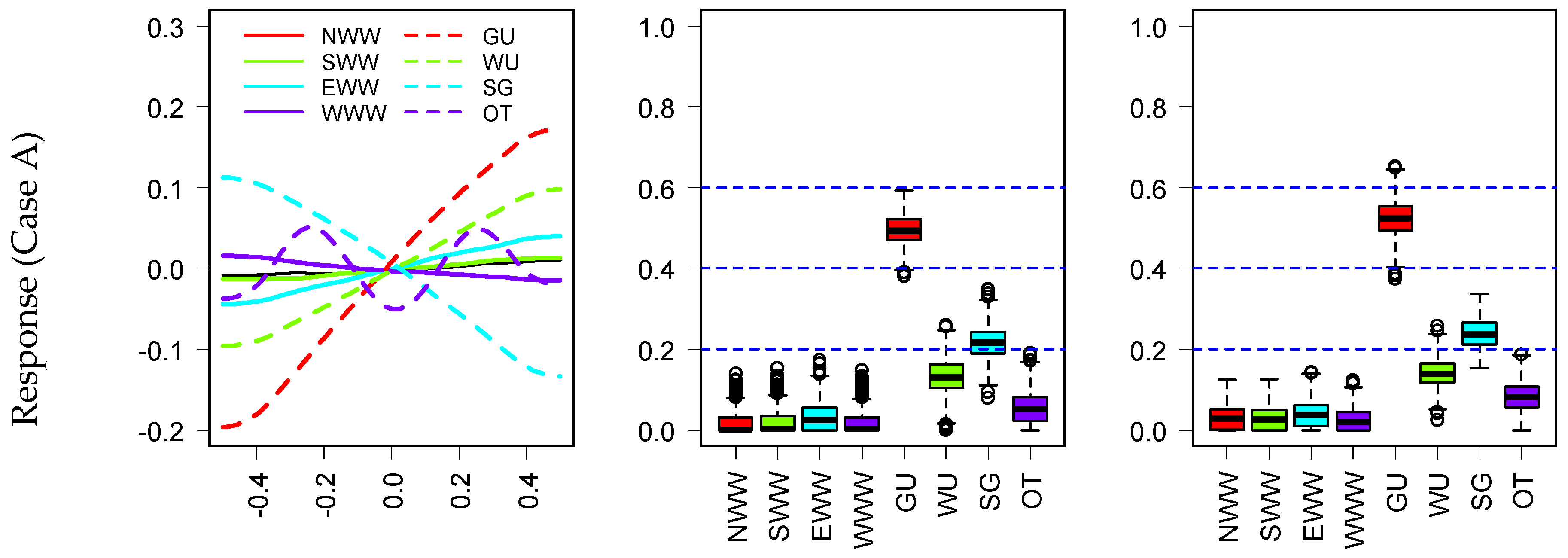 Buildings 12 00173 g005a
