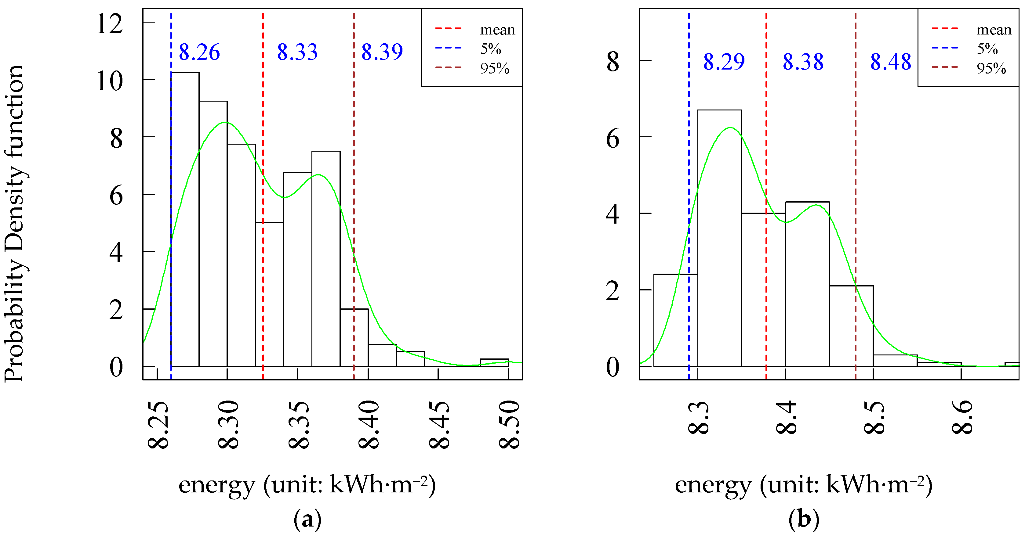 Buildings 12 00173 g006