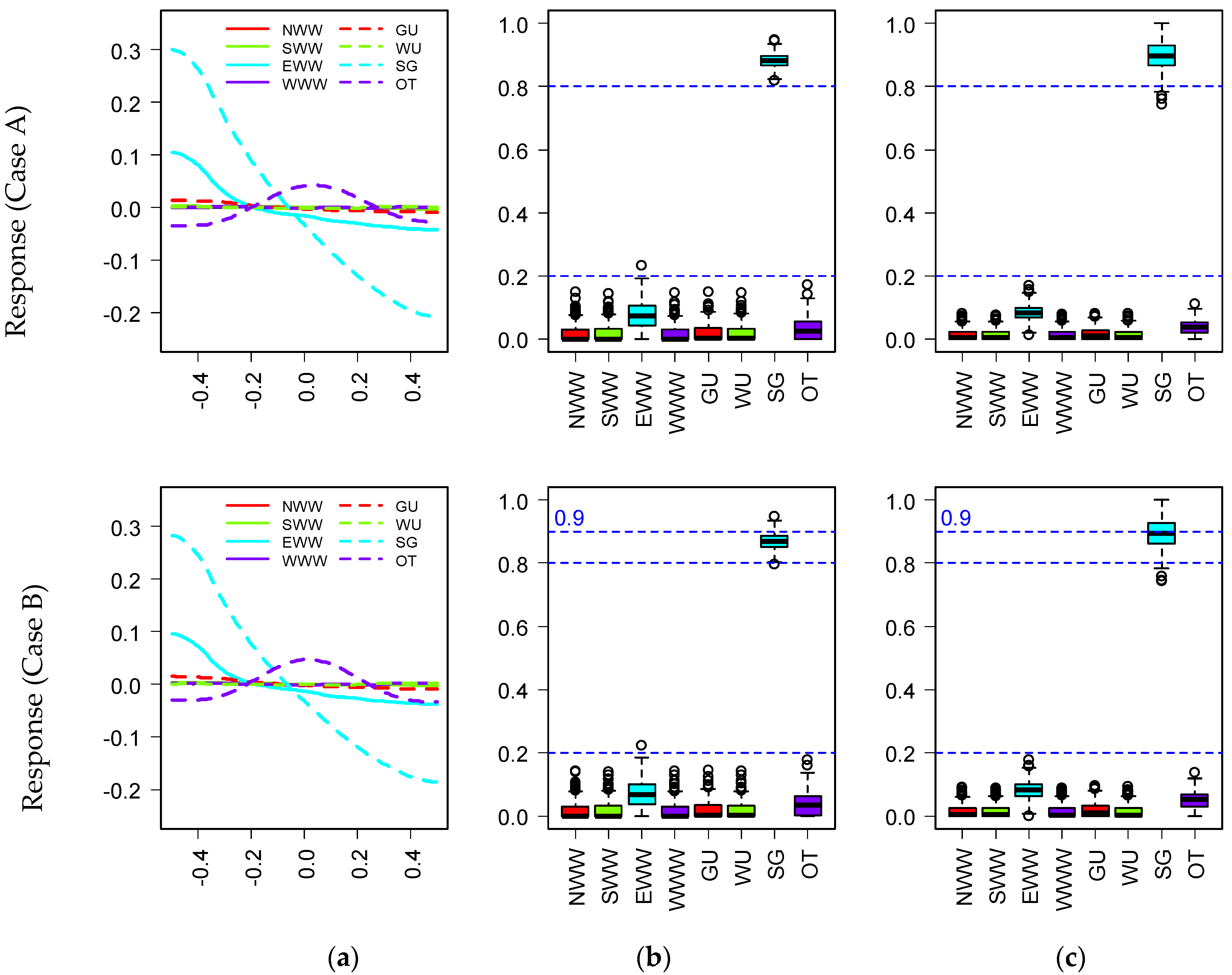 Buildings 12 00173 g007