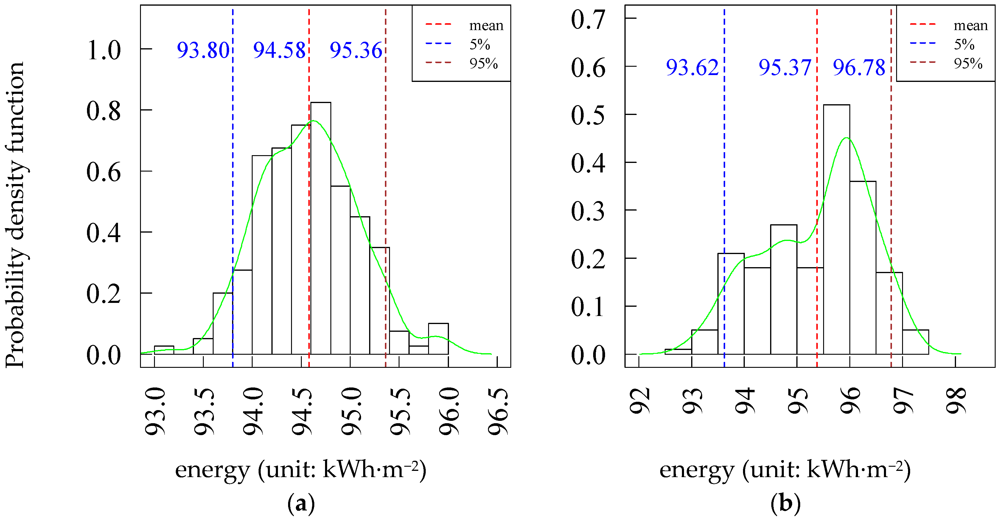 Buildings 12 00173 g008