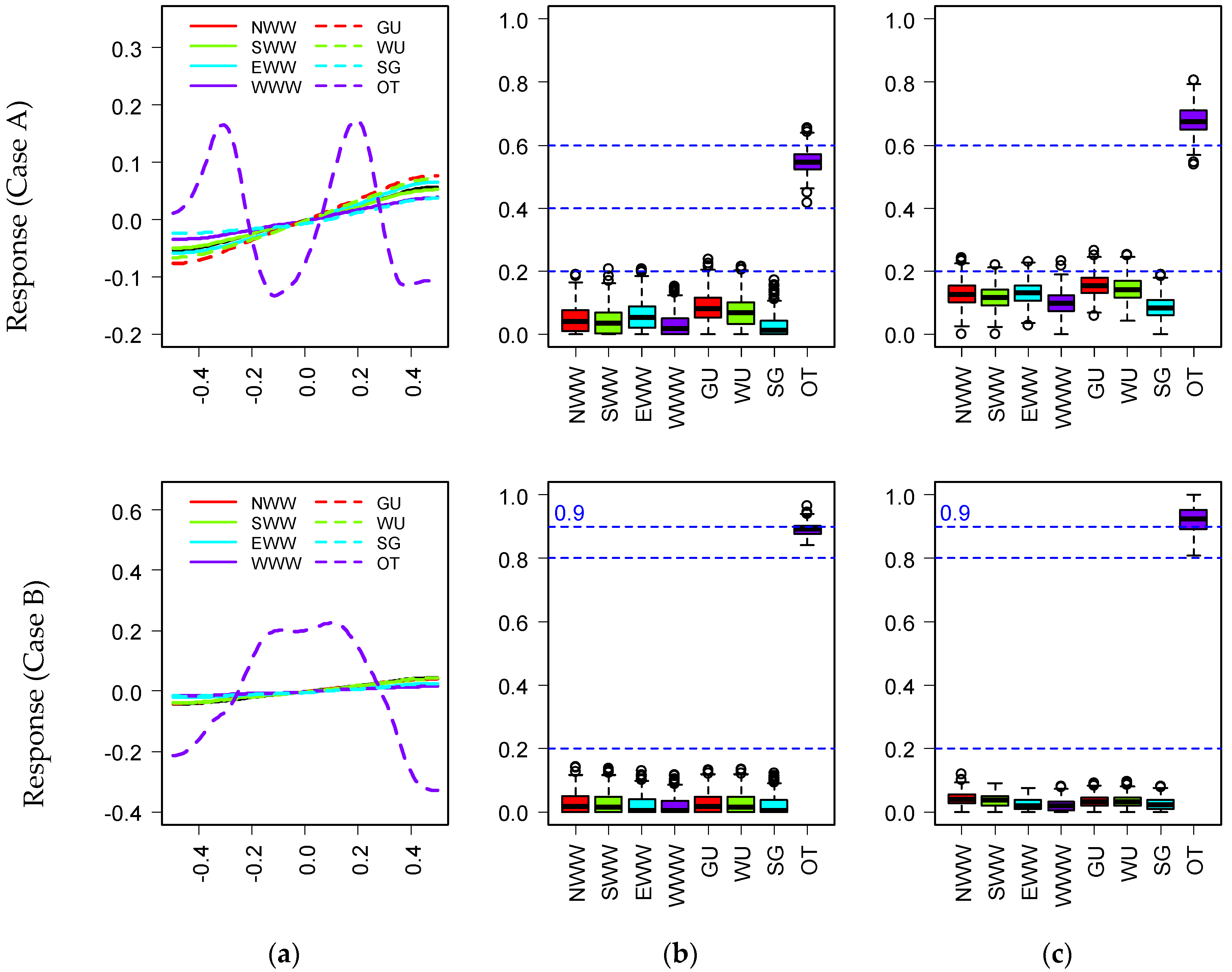 Buildings 12 00173 g009