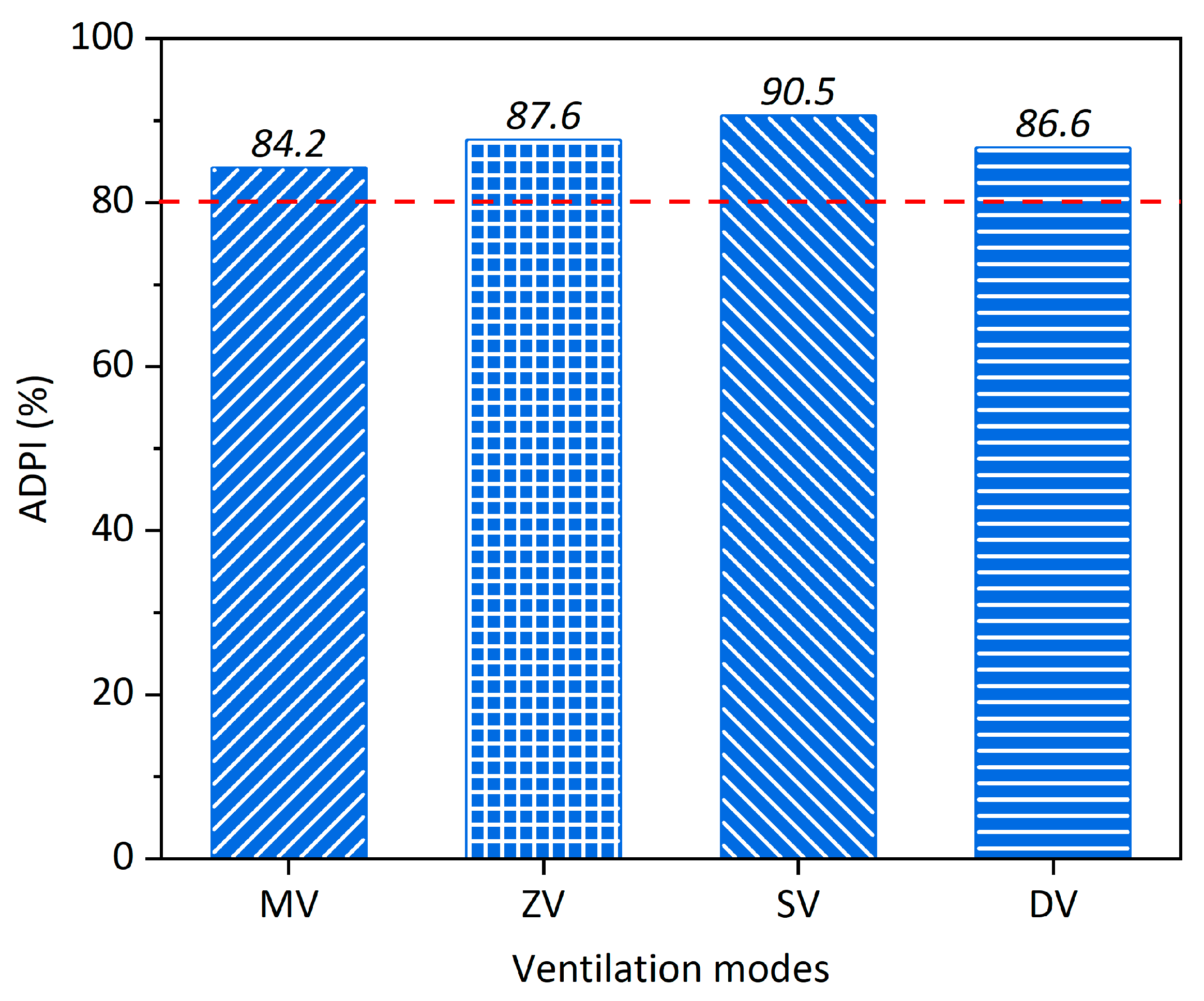 Buildings 12 00180 g005