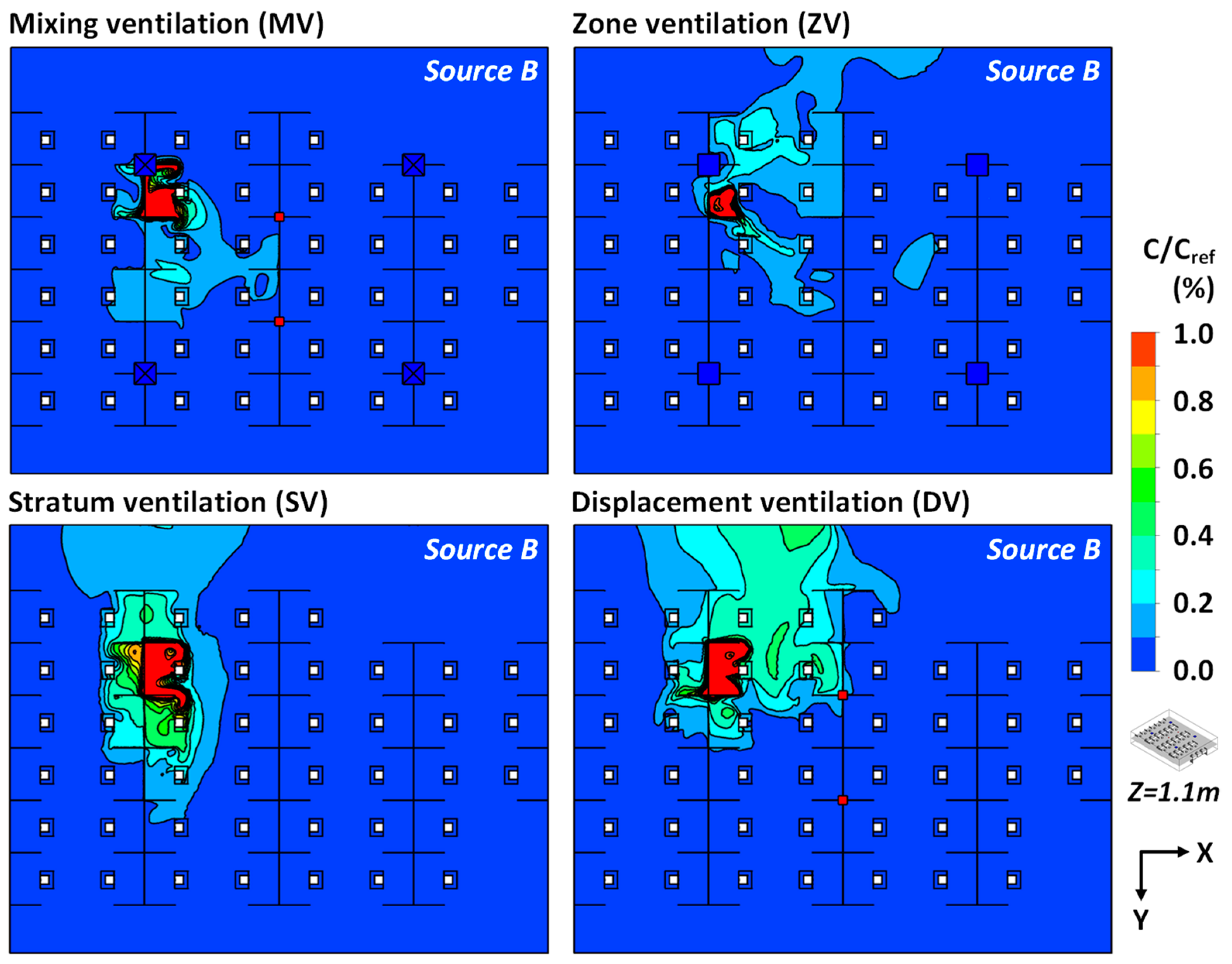 Buildings 12 00180 g007