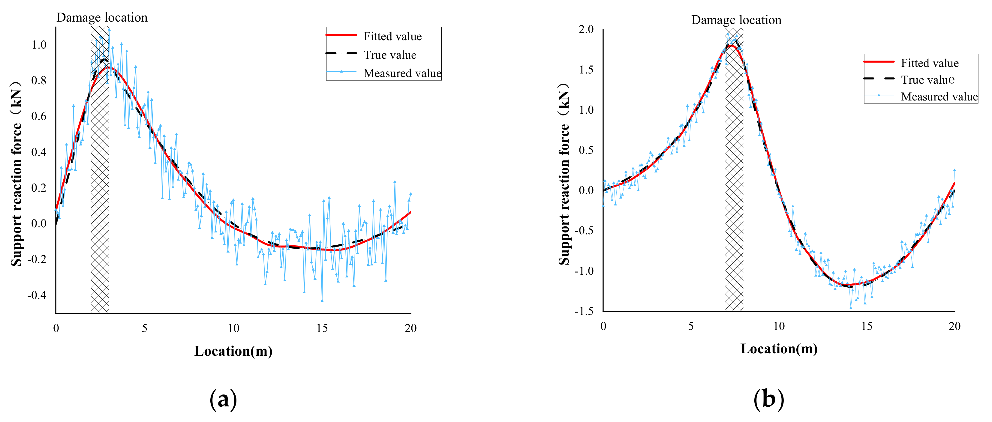 Buildings 12 00182 g005