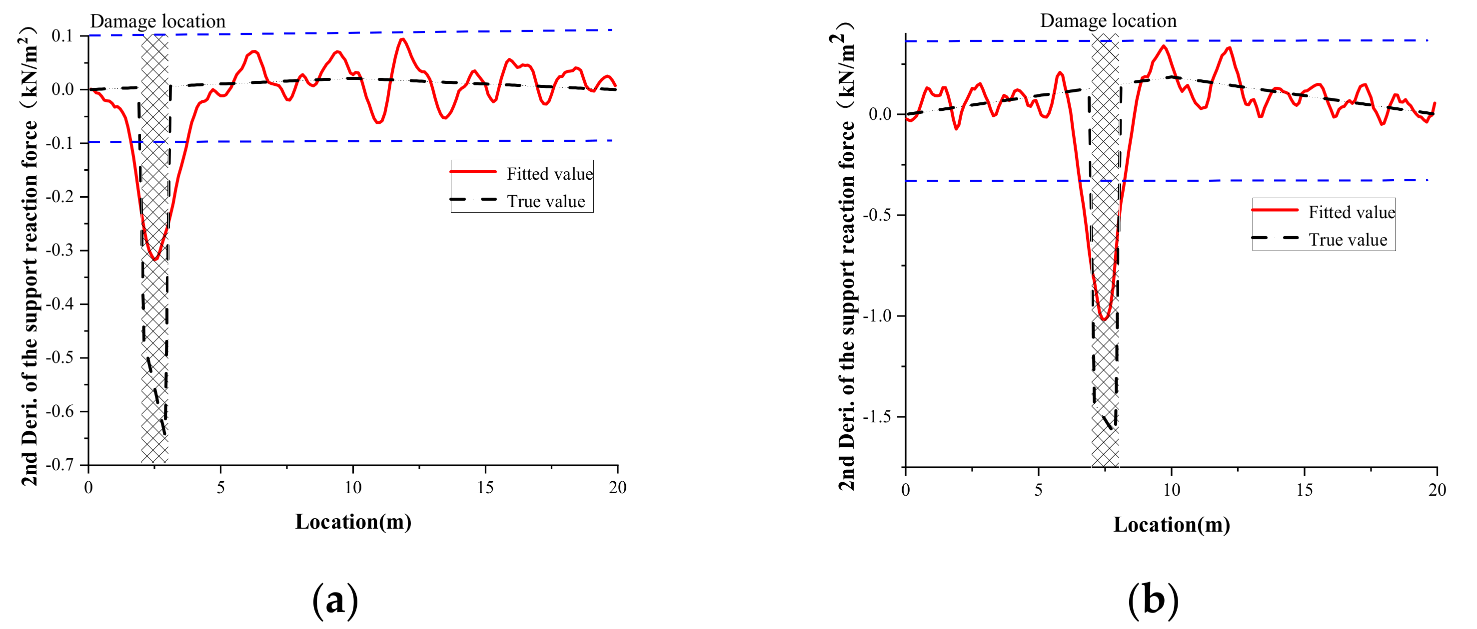 Buildings 12 00182 g007