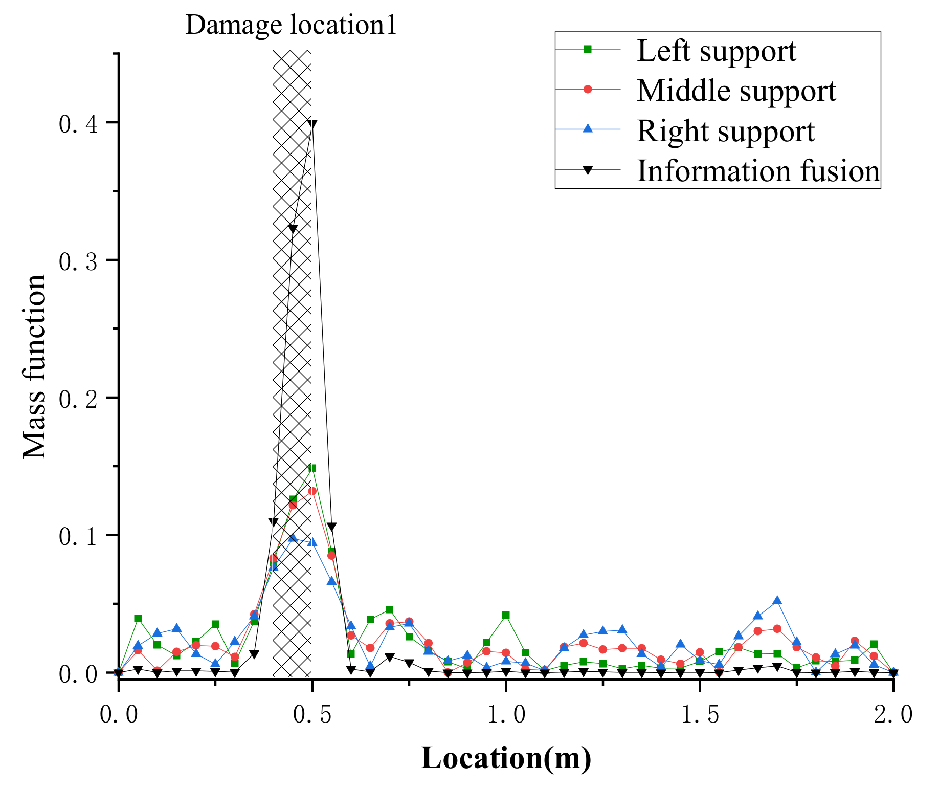 Buildings 12 00182 g018