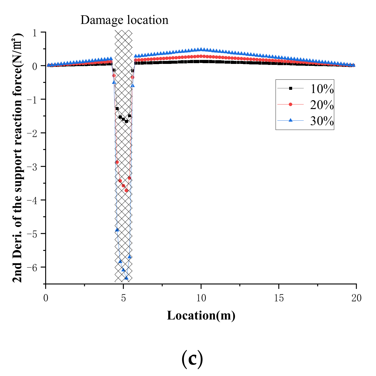Buildings 12 00182 g025b