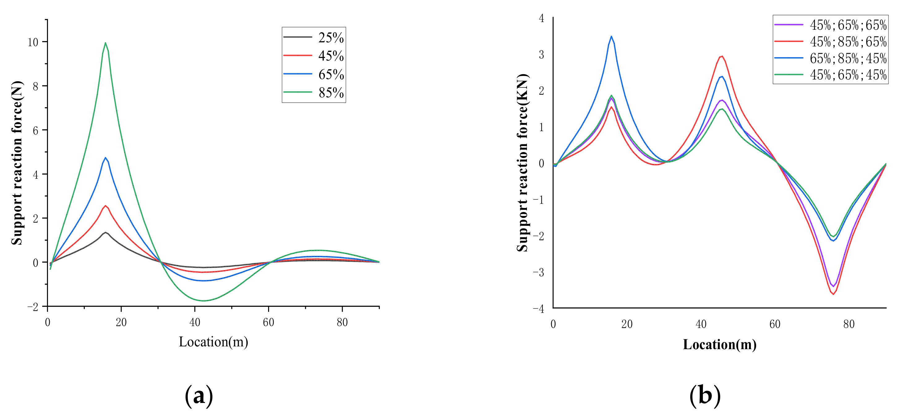 Buildings 12 00182 g026