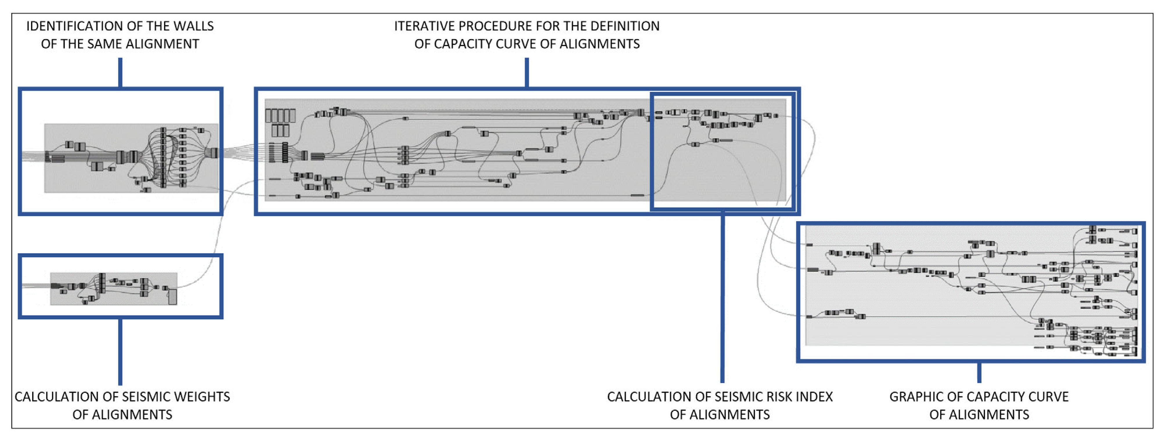 Buildings 12 00194 g010 Buildings 12 00194 g010