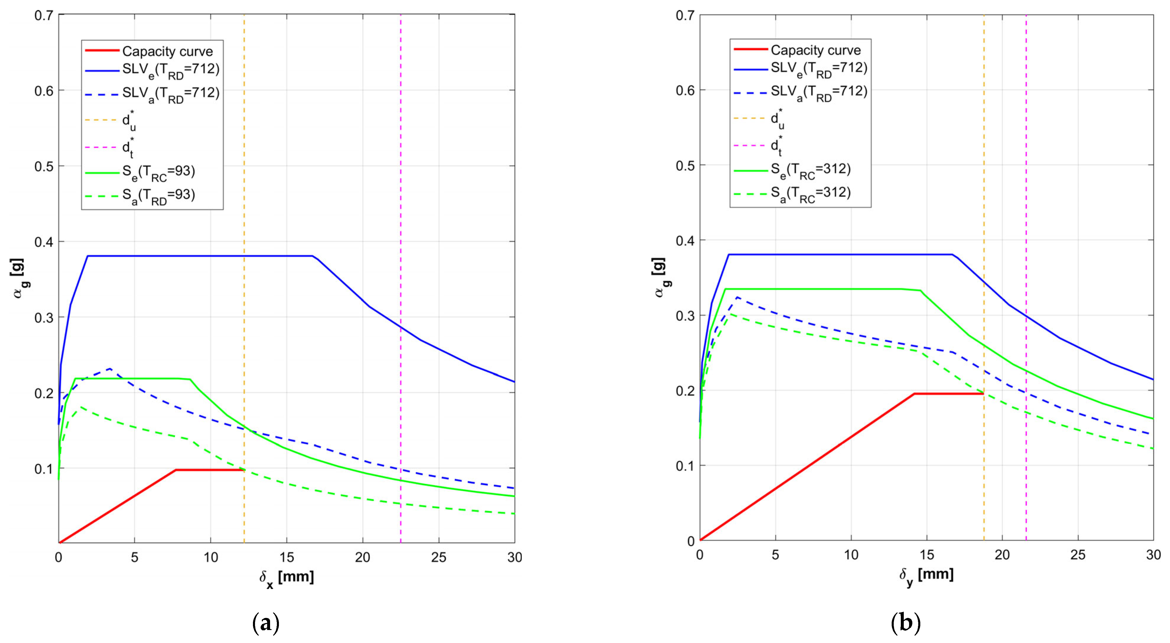 Buildings 12 00194 g012 Buildings 12 00194 g012