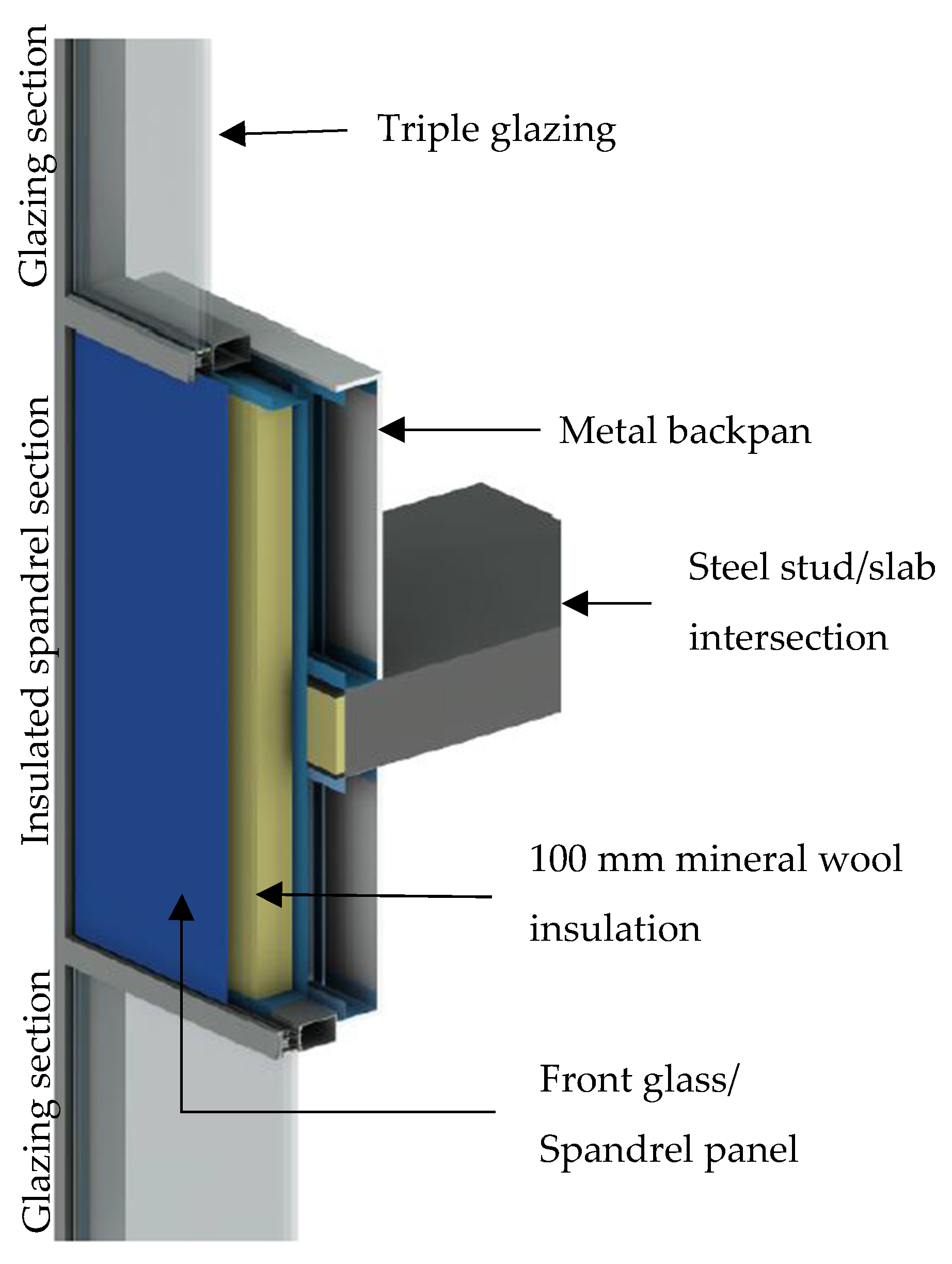 Buildings | Free Full-Text | In Situ Experimental Investigation of Slim Curtain  Wall Spandrel Integrated with Vacuum Insulation Panel | HTML