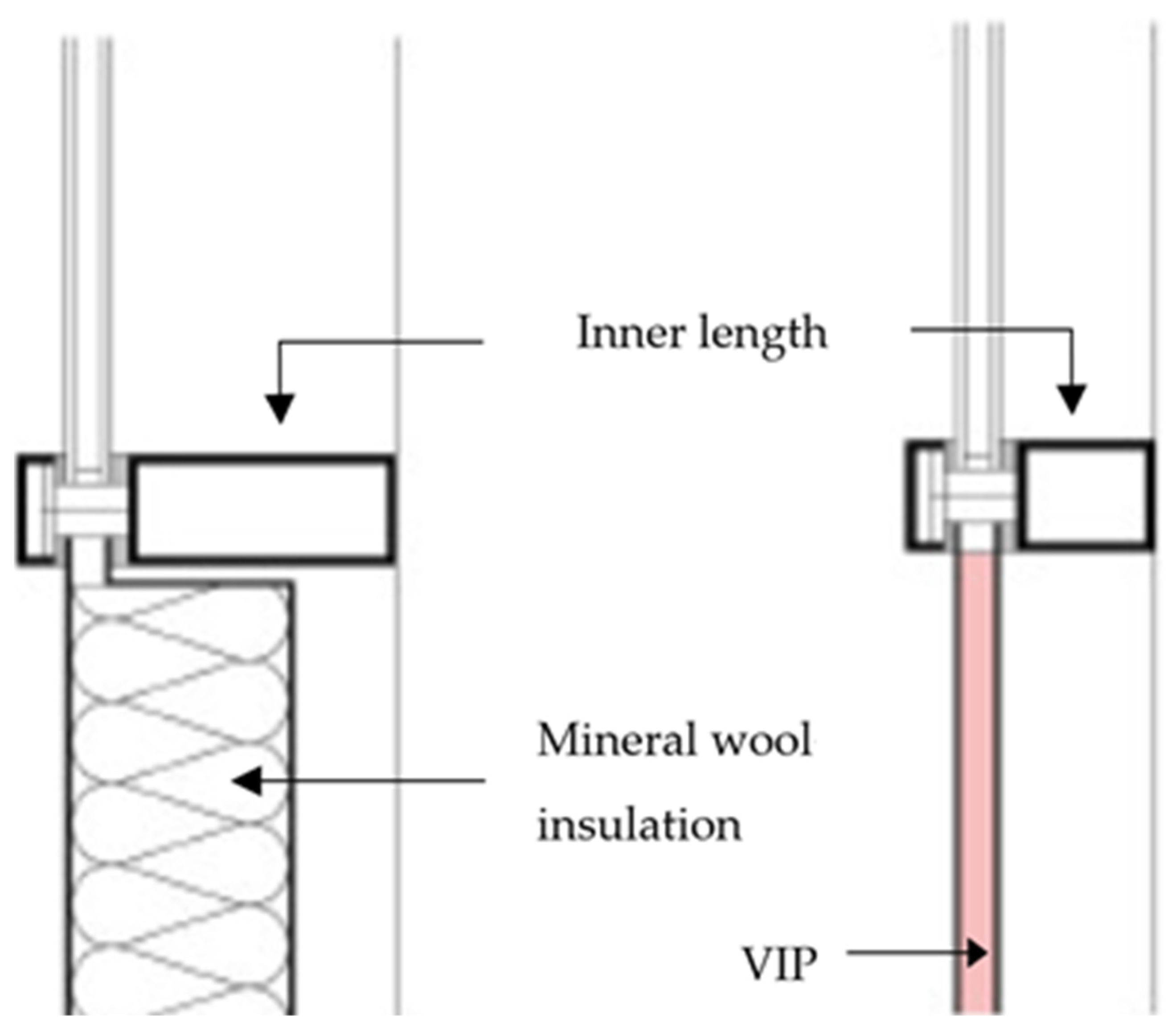 Buildings | Free Full-Text | In Situ Experimental Investigation of Slim Curtain  Wall Spandrel Integrated with Vacuum Insulation Panel