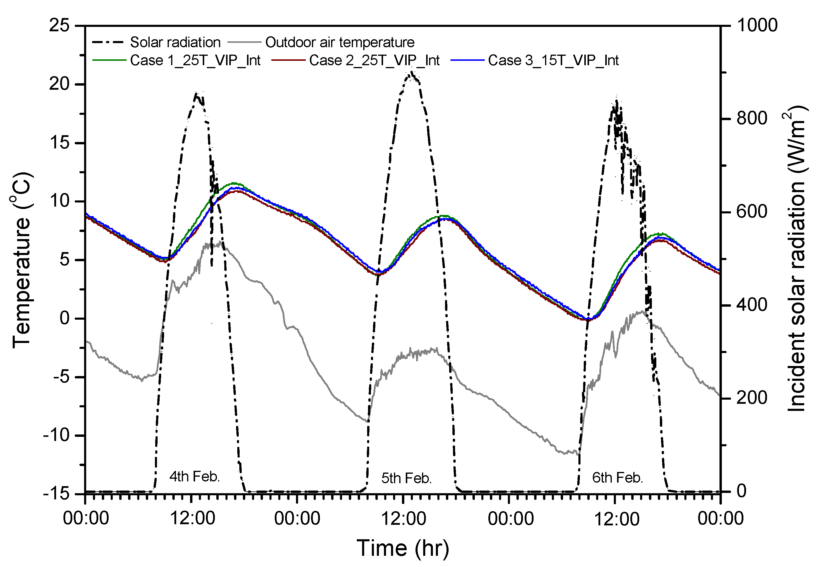 Buildings 12 00199 g015 Buildings 12 00199 g015