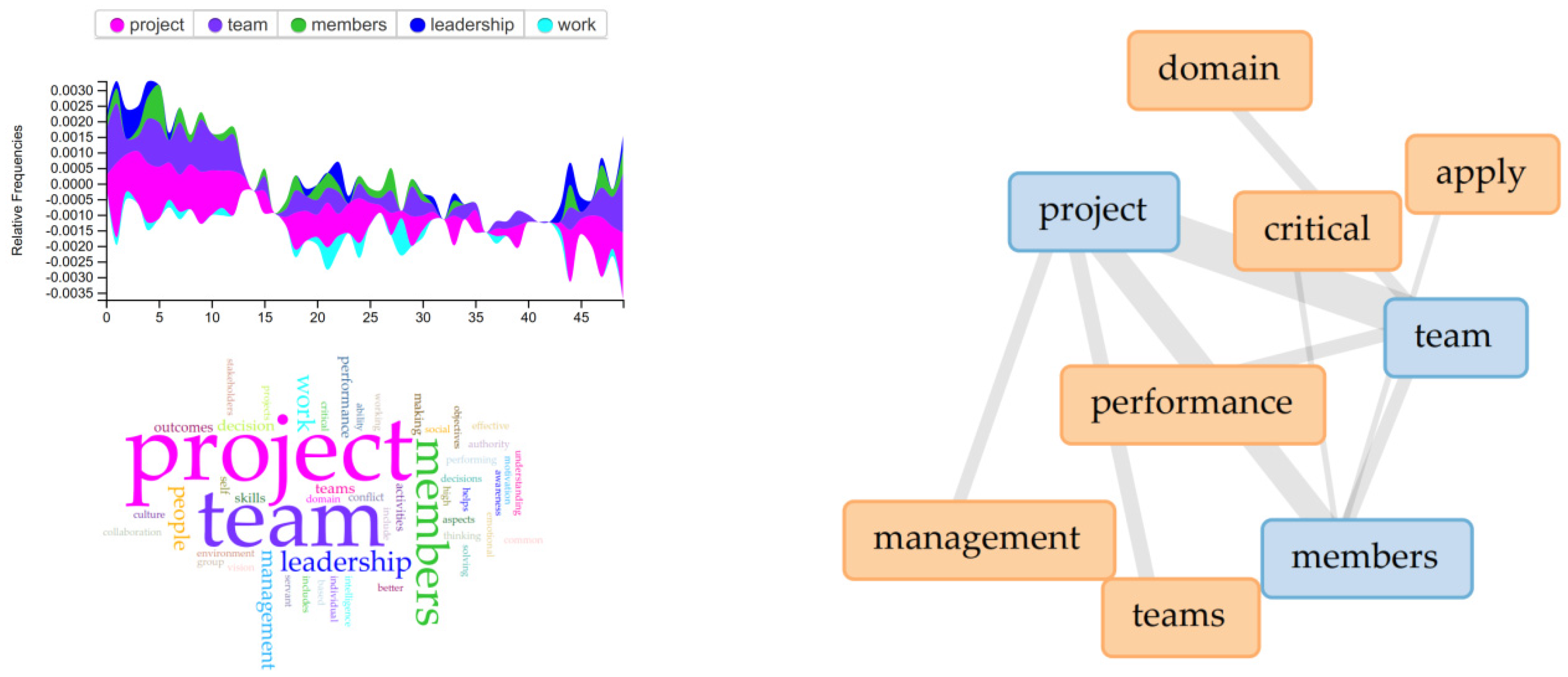 Buildings 12 00210 g004 Buildings 12 00210 g004