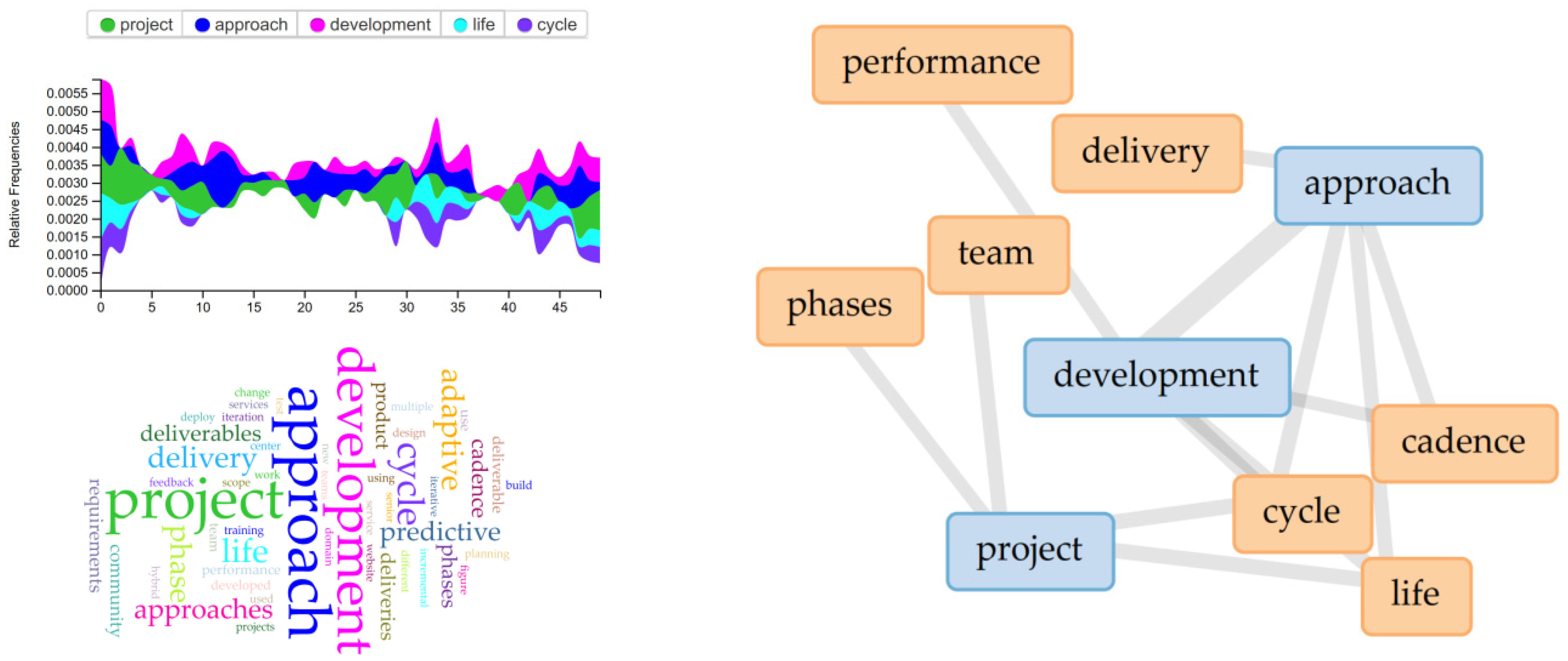 Buildings 12 00210 g005 Buildings 12 00210 g005