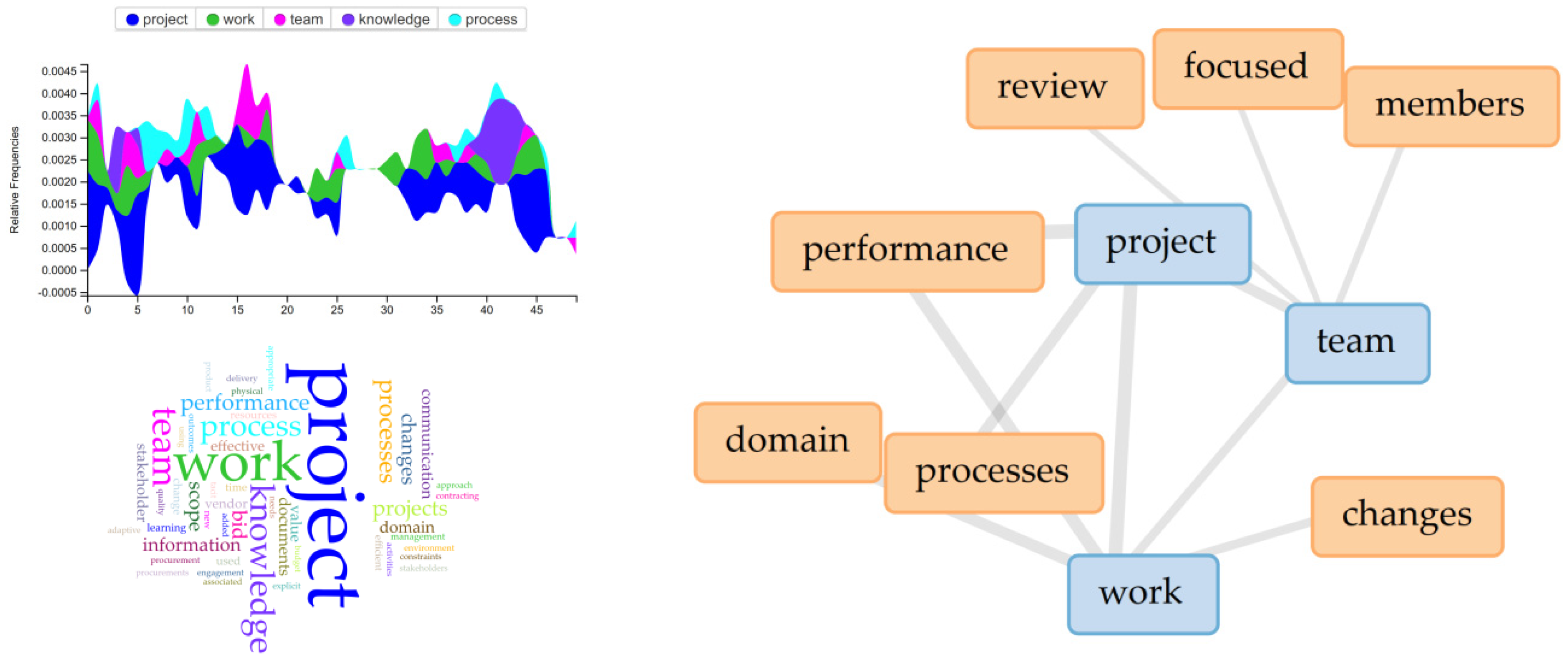 Buildings 12 00210 g007 Buildings 12 00210 g007