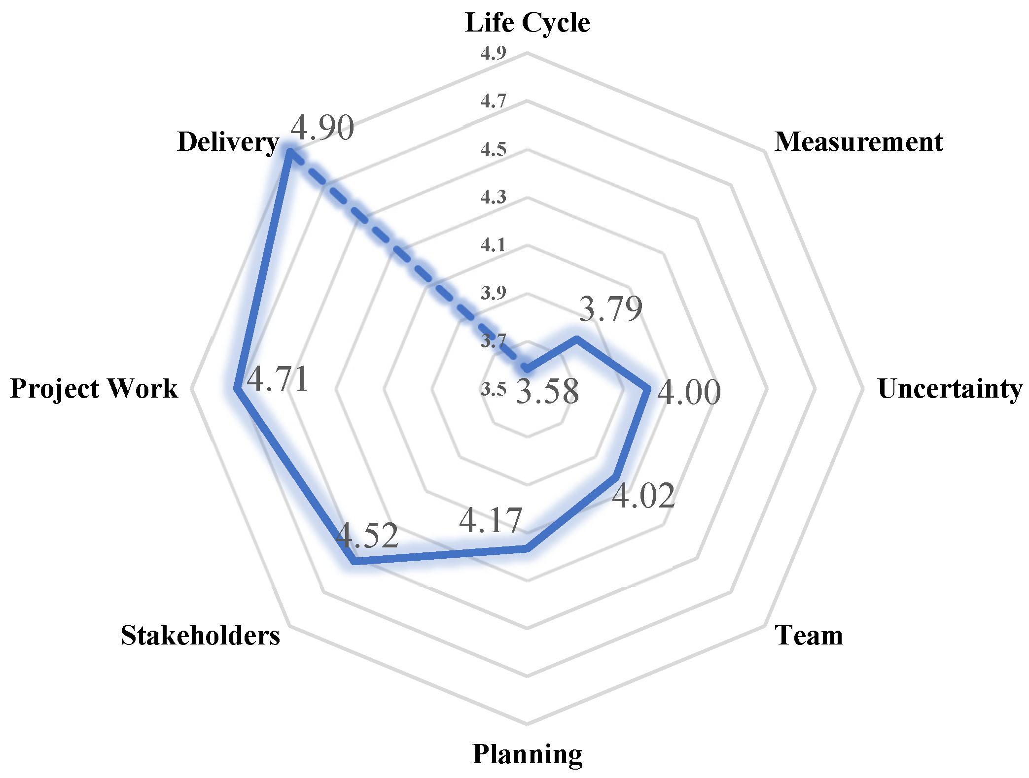 Buildings 12 00210 g012 Buildings 12 00210 g012