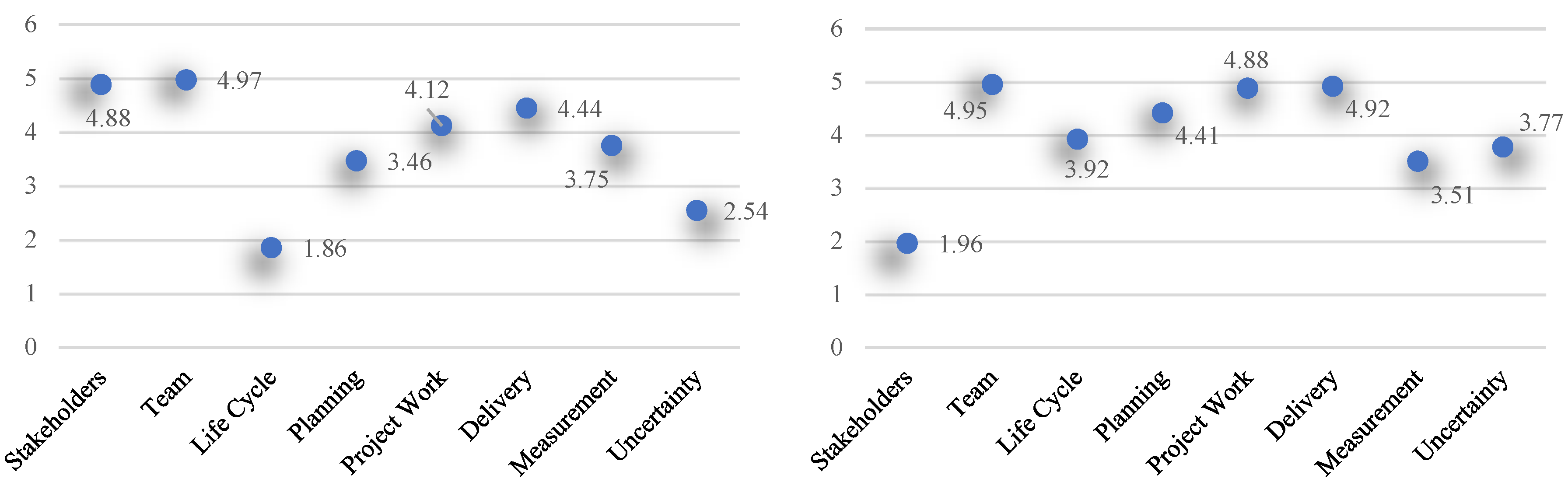 Buildings 12 00210 g013 Buildings 12 00210 g013
