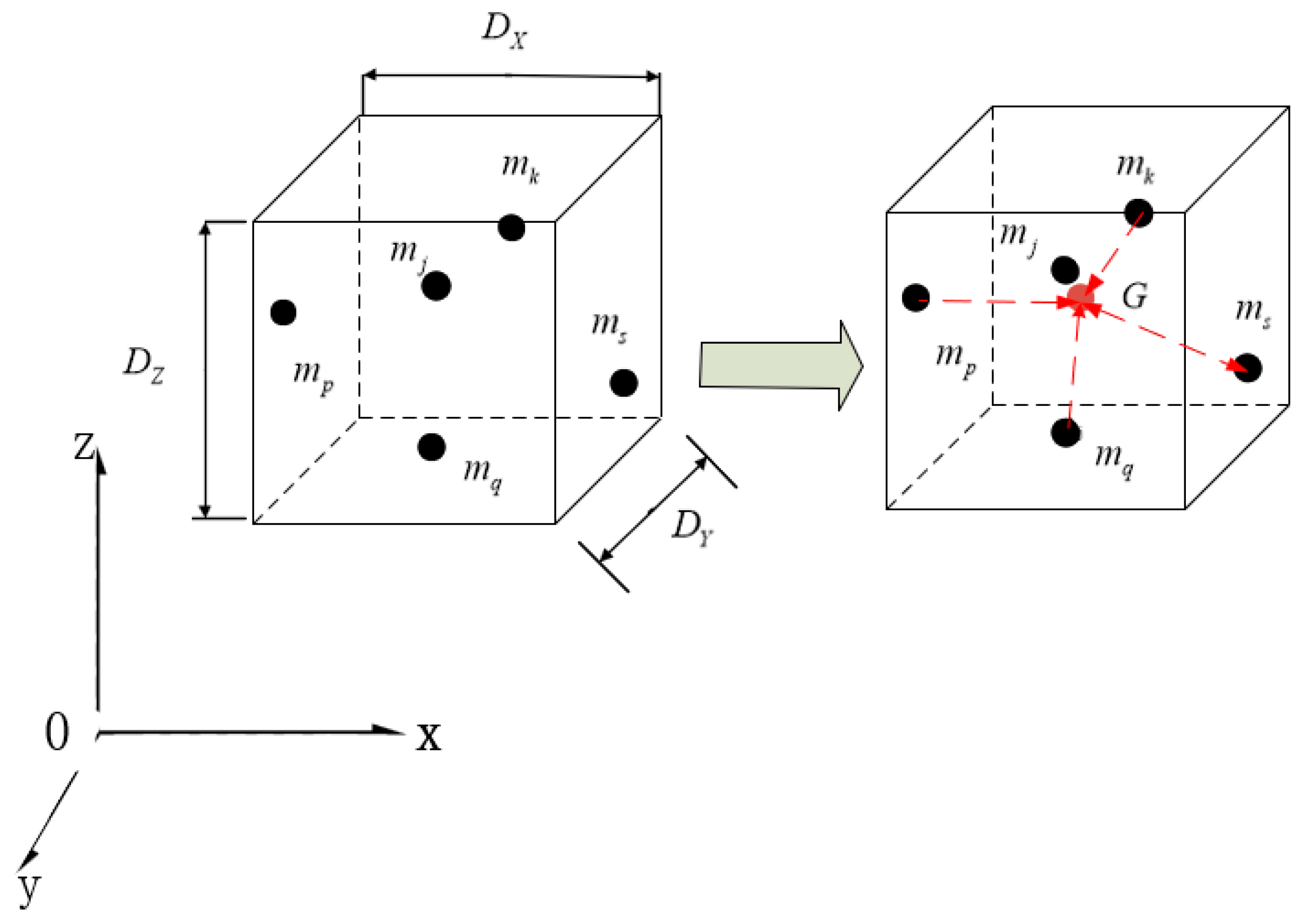 Buildings 12 00213 g005