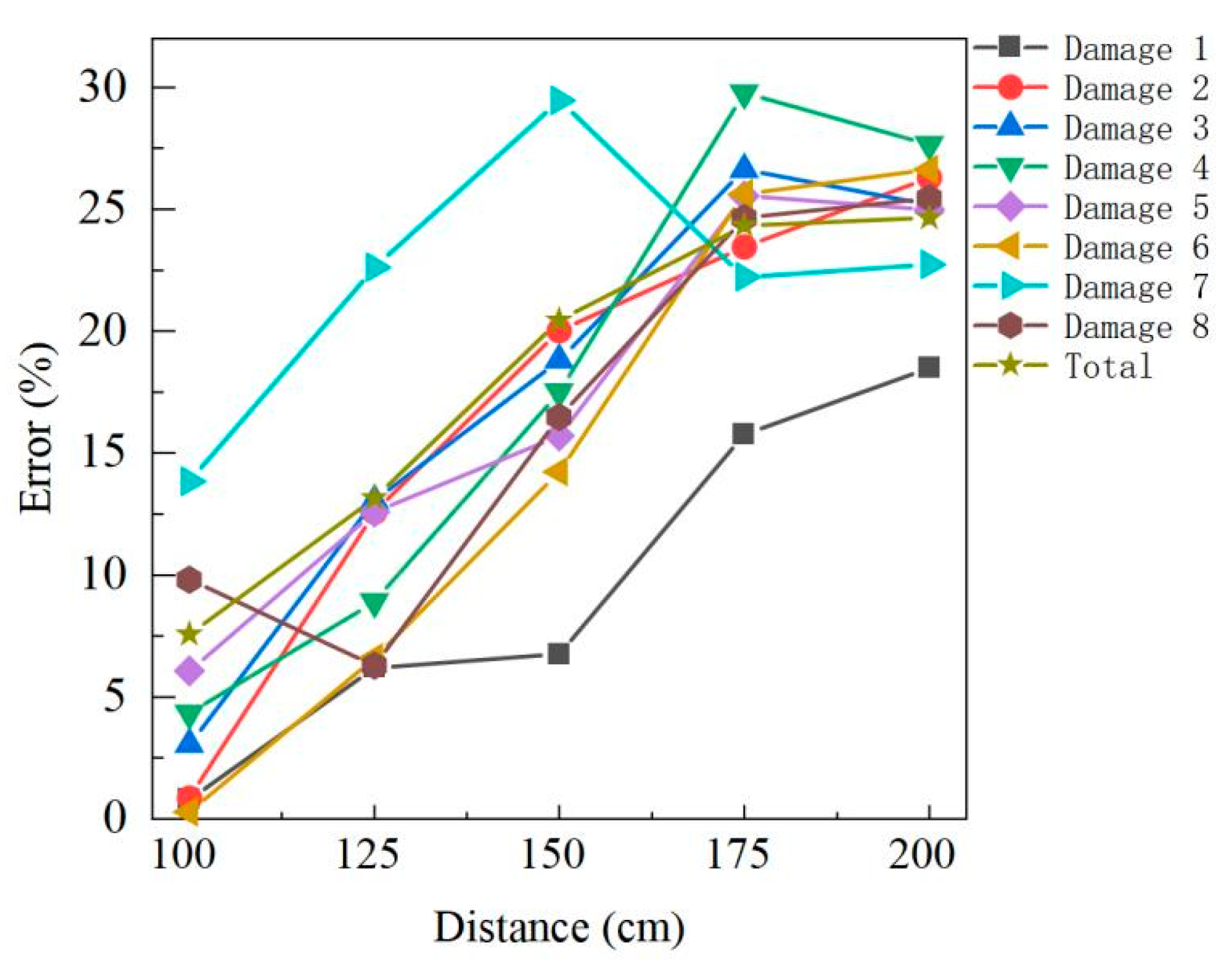 Buildings 12 00213 g017