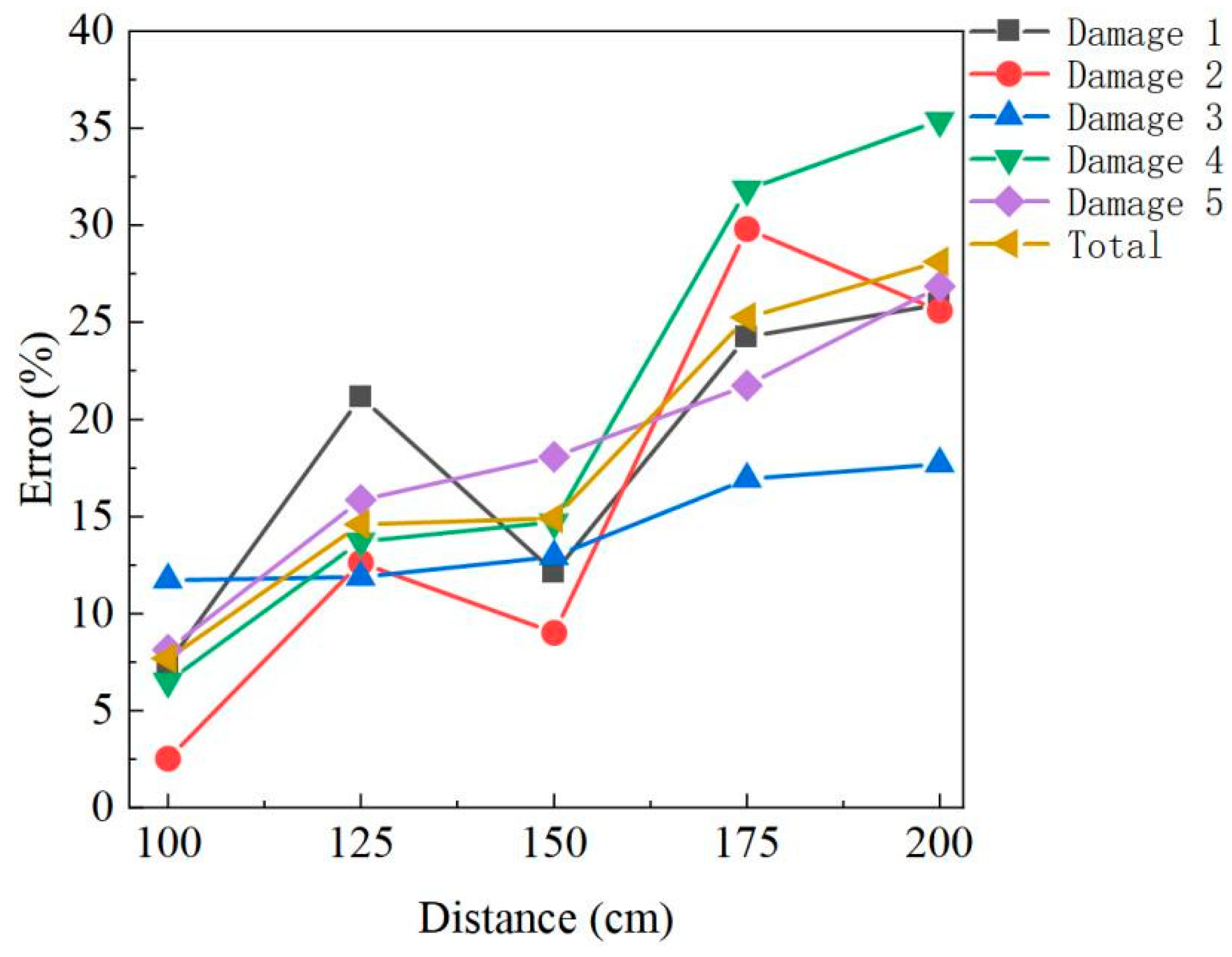 Buildings 12 00213 g018