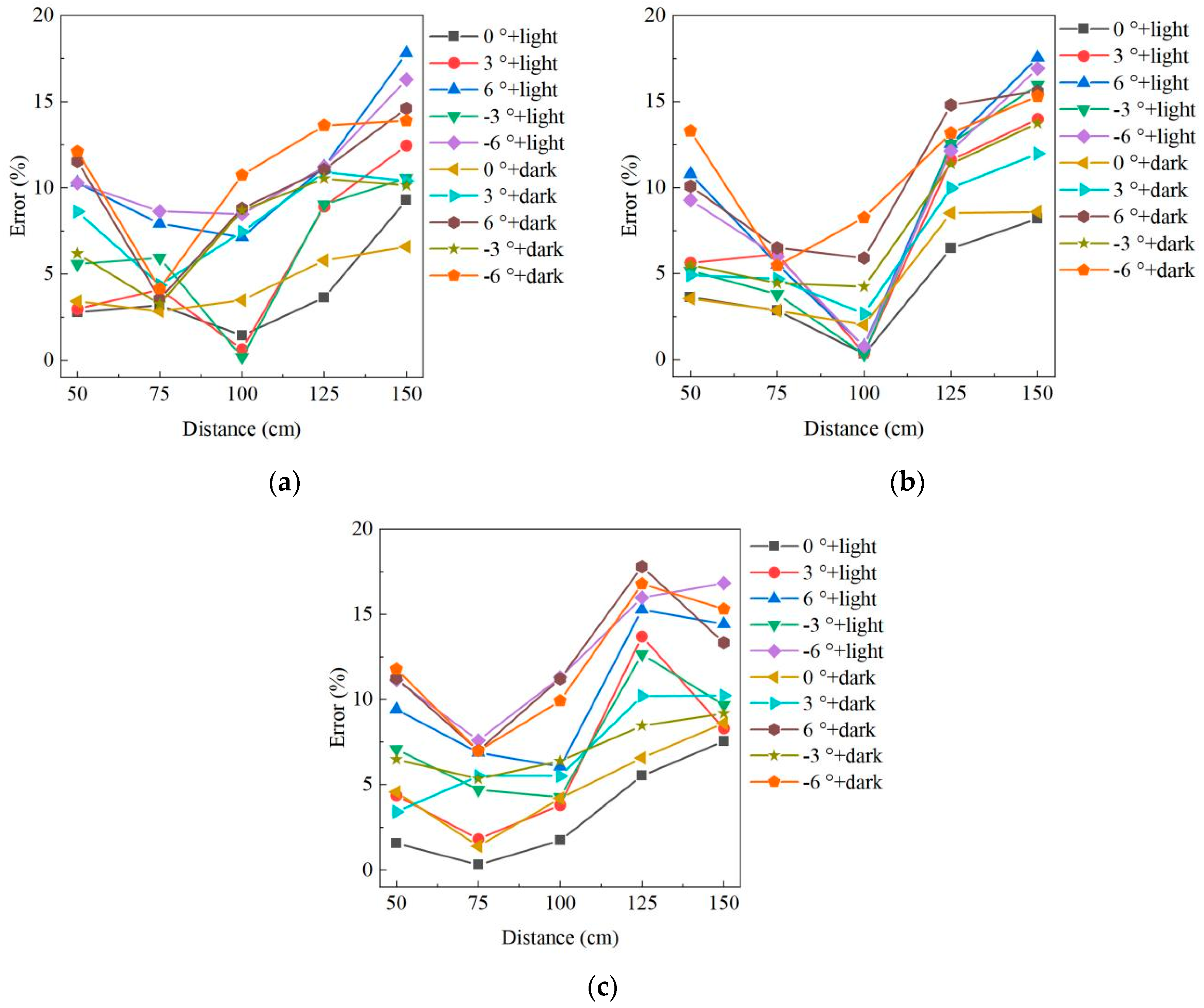 Buildings 12 00213 g019