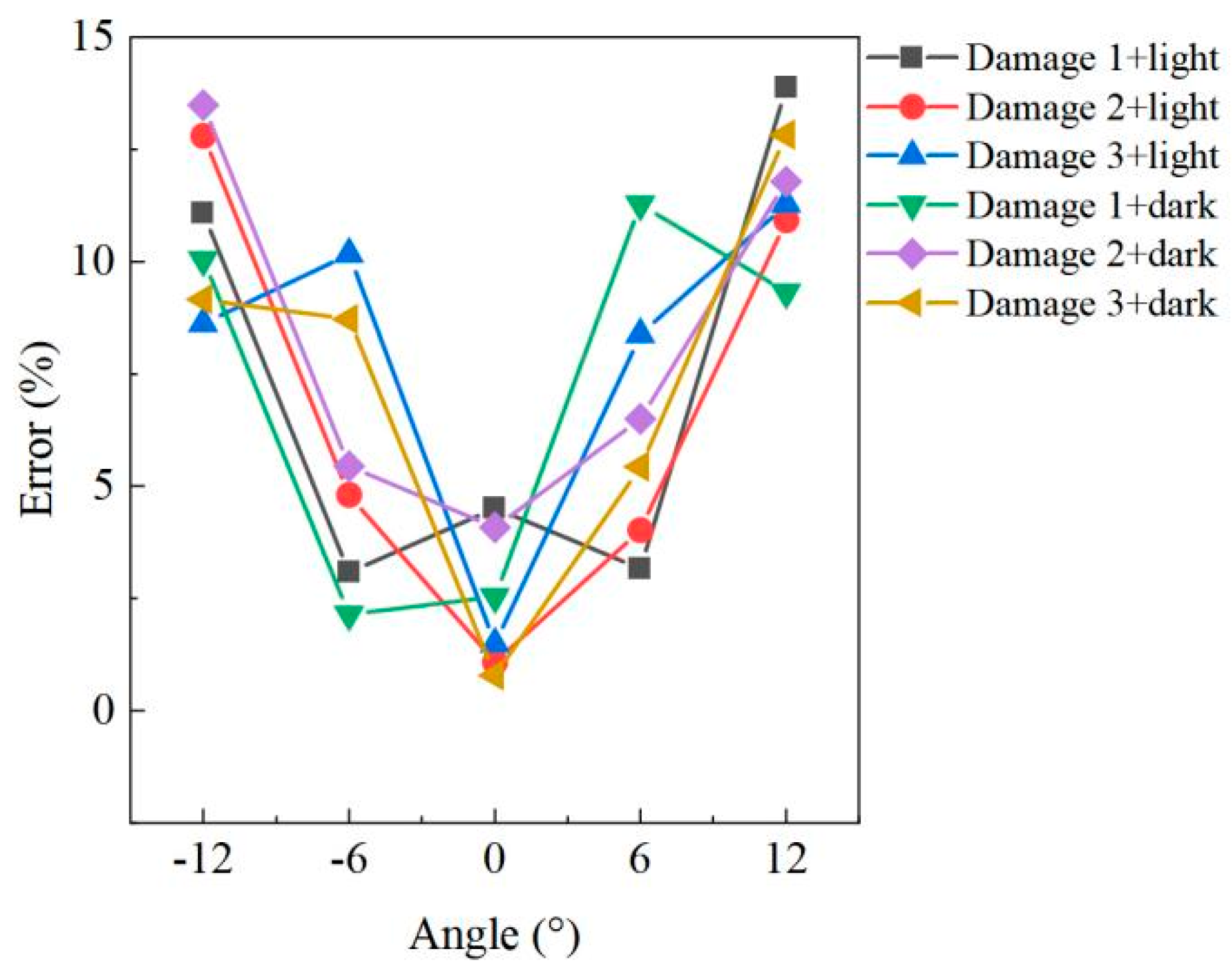 Buildings 12 00213 g020