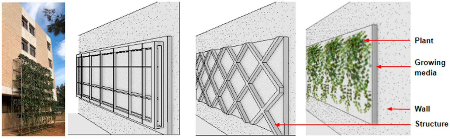 Buildings 12 00216 g003